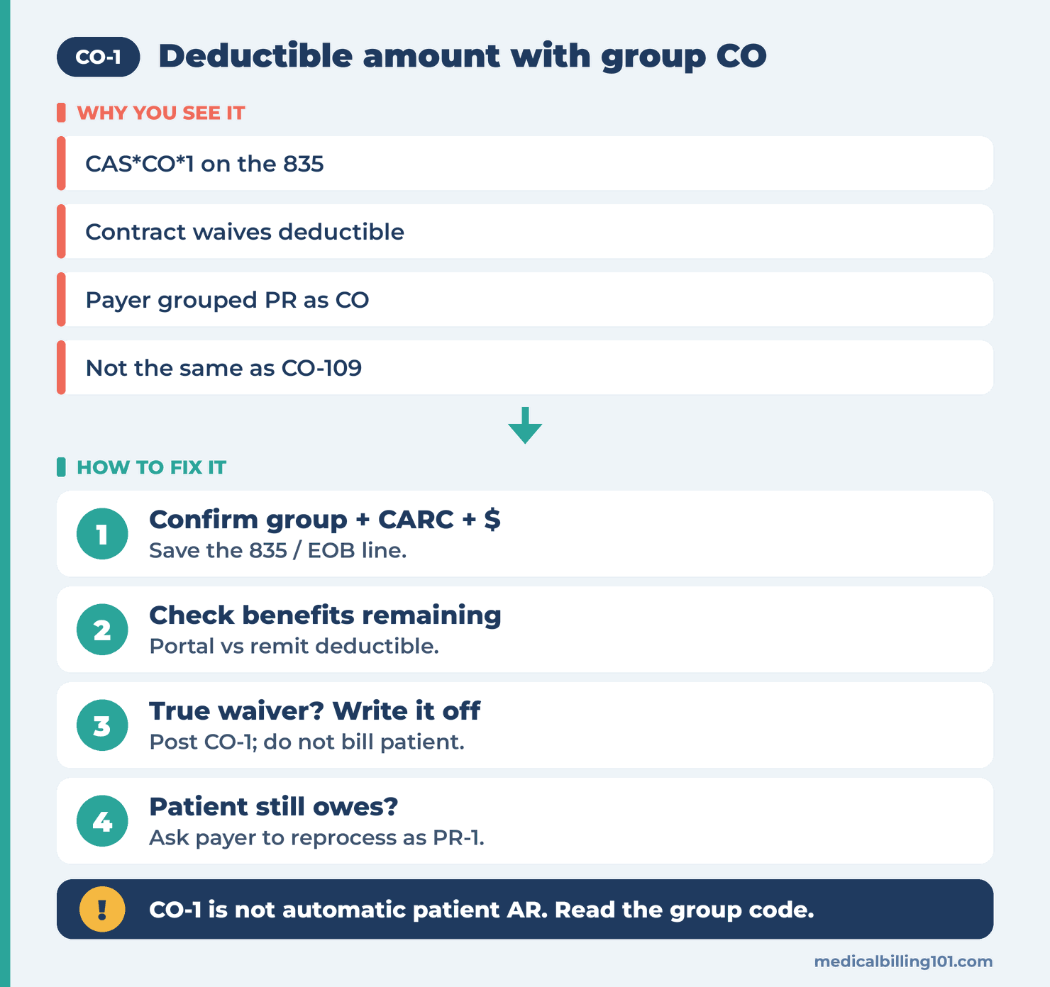 CO-1 Denial Code: Deductible Amount (When the Group Code Is CO) 2 Confirm group CO with CARC 1, compare with PR-1, then post a contractual write-off or correct the group code