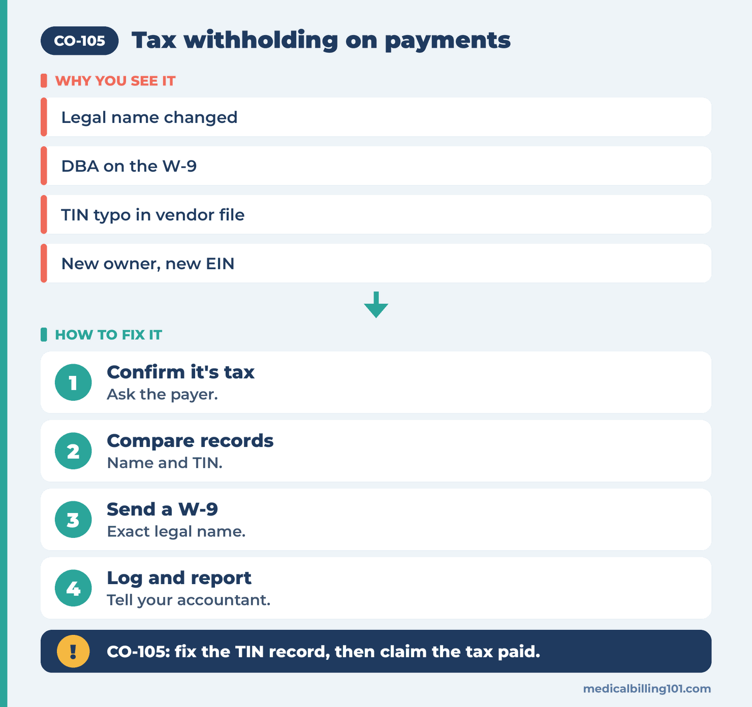 CO-105 Reason Code (CARC 105) 2026: Tax Withholding on Claim Payments 2 Stopping CARC 105 withholding: confirm it's tax, compare name and TIN, send a W-9, log amounts