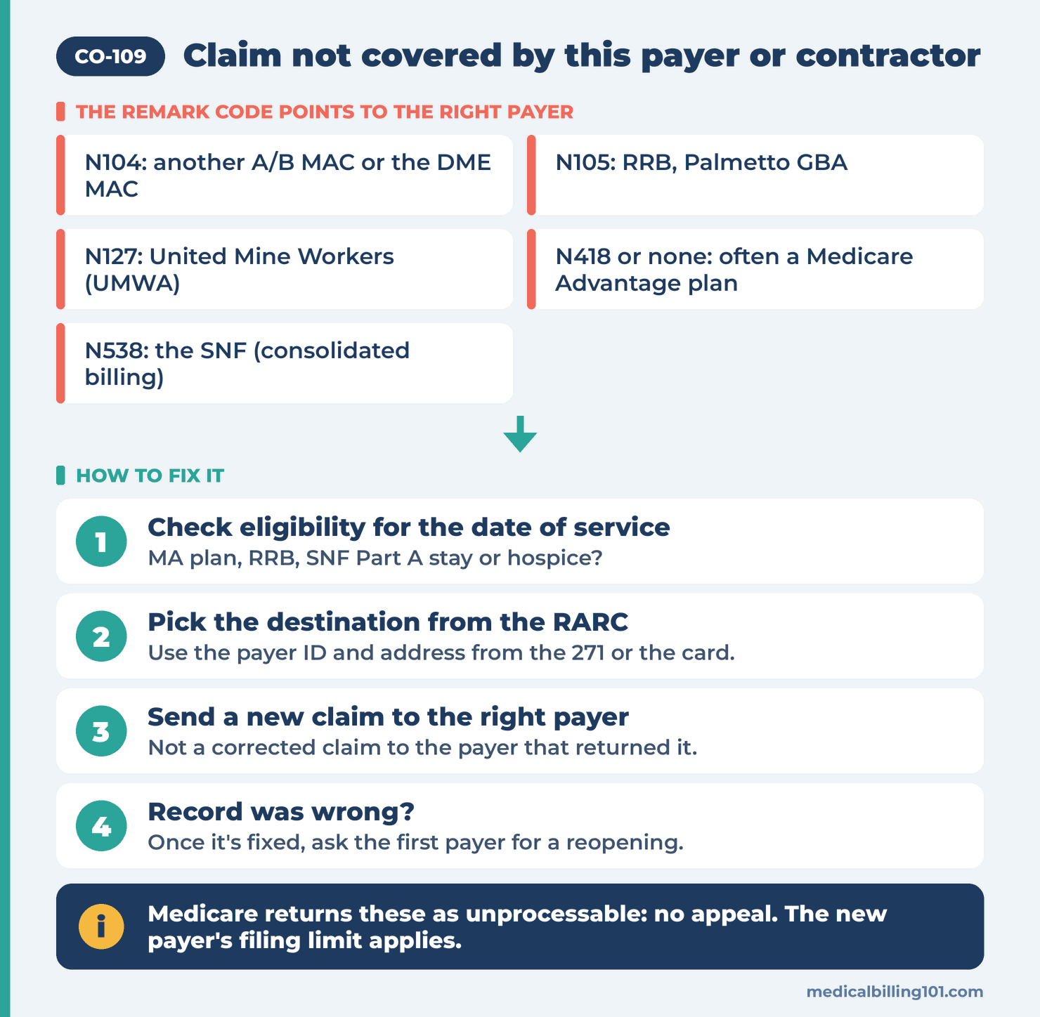 Remark codes N104, N105, N127, N418 and N538 mapped to the correct payer, then steps to resubmit