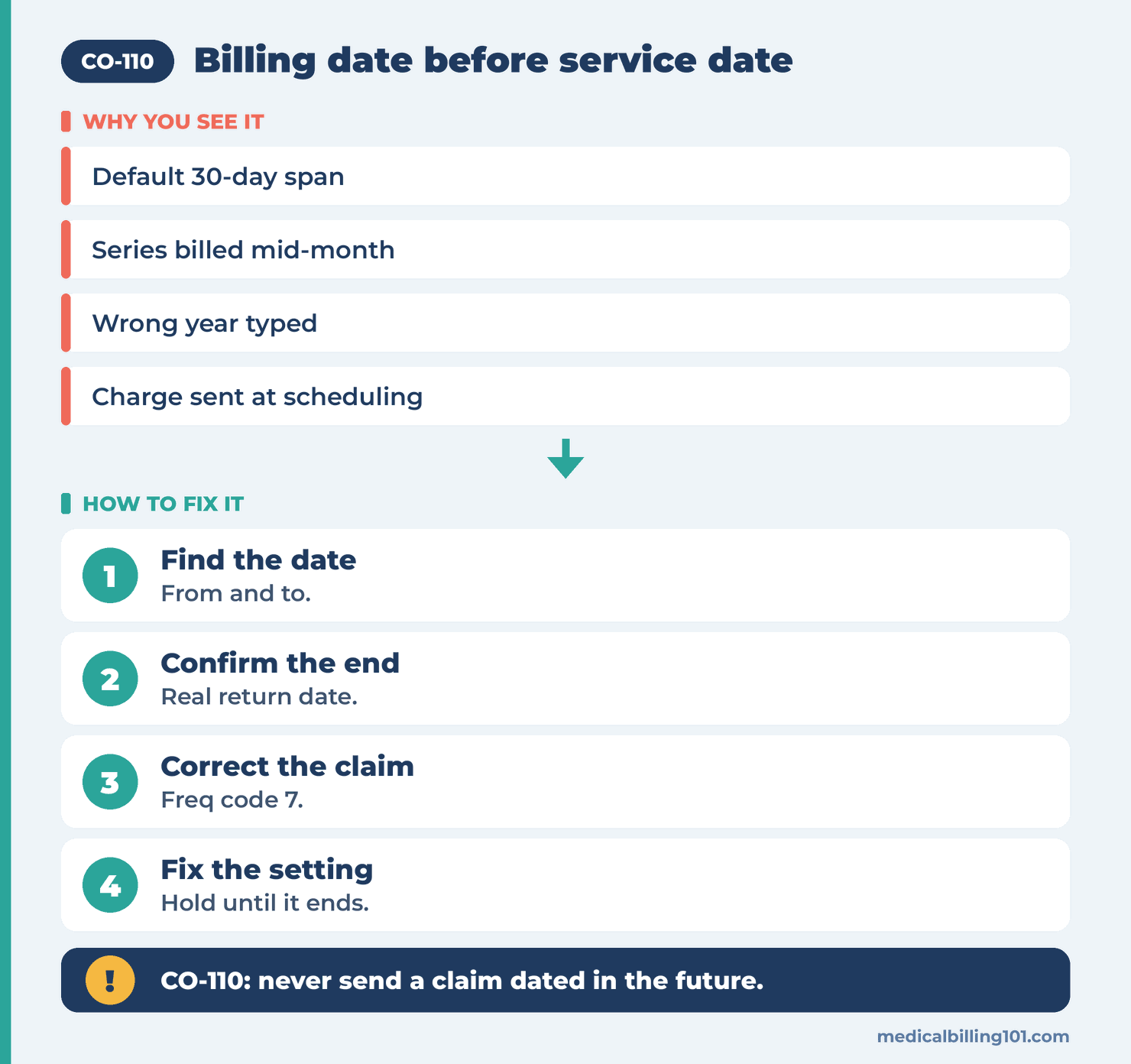 CO-110 Denial Code (CARC 110) 2026: Billing Date Predates Service Date 2 Resolving CARC 110: find the future date, confirm the real end, correct the claim, fix the setting