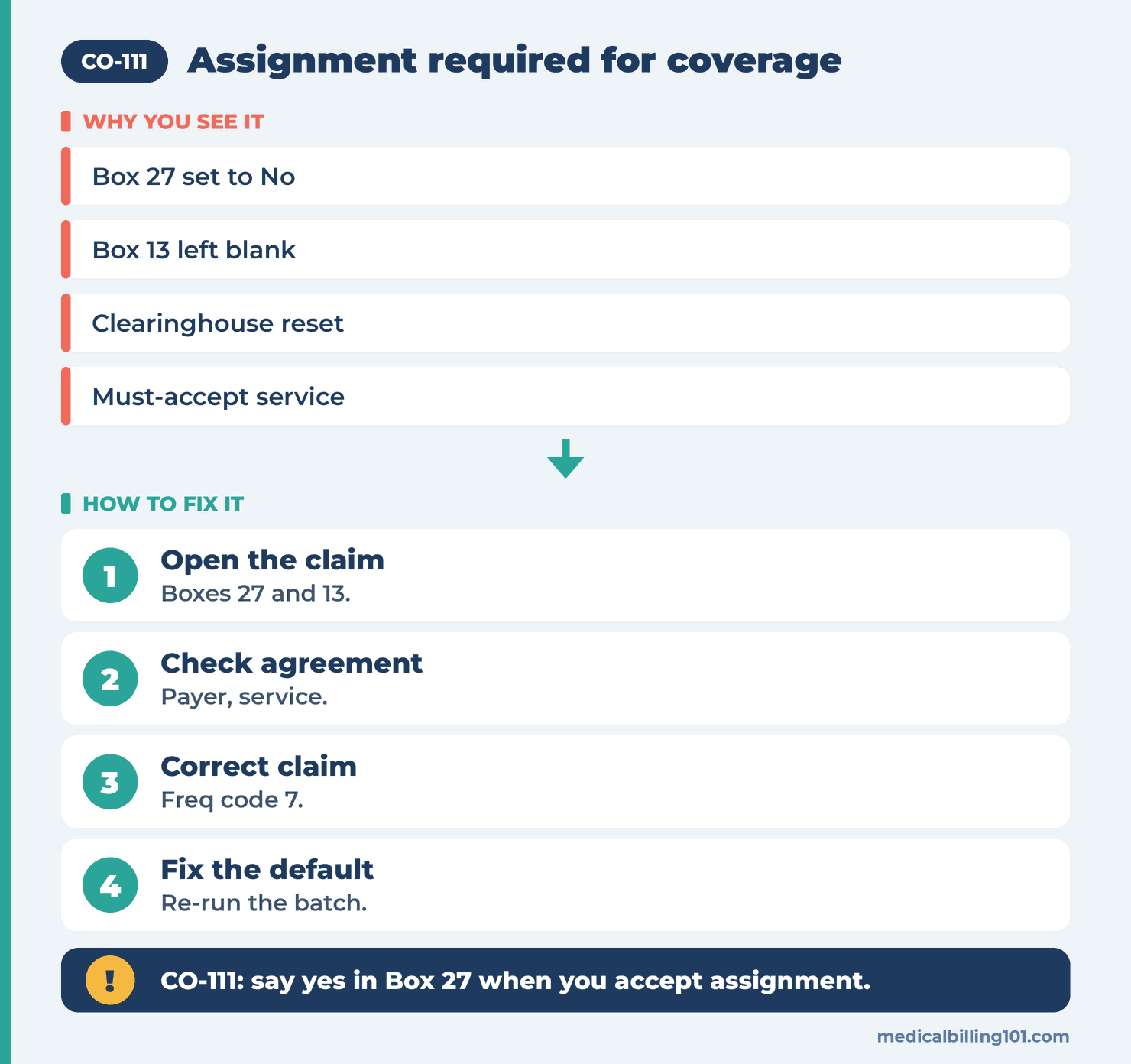 Fixing CARC 111: open the claim, check the agreement, send a corrected claim, fix the default