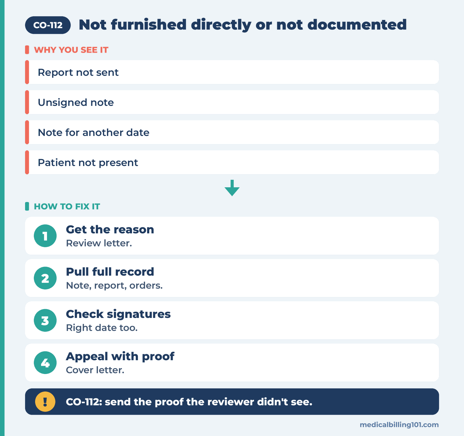 Appealing CARC 112: get the reason, pull the full record, check signatures, appeal with a cover letter