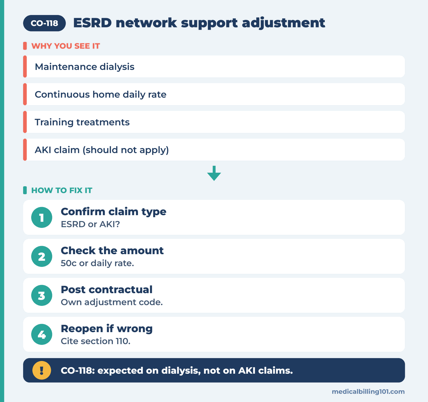 CO-118 Reason Code (CARC 118) 2026: ESRD Network Support Adjustment 2 Checking a CO-118 line: confirm claim type, check the amount, post as contractual, reopen if wrong