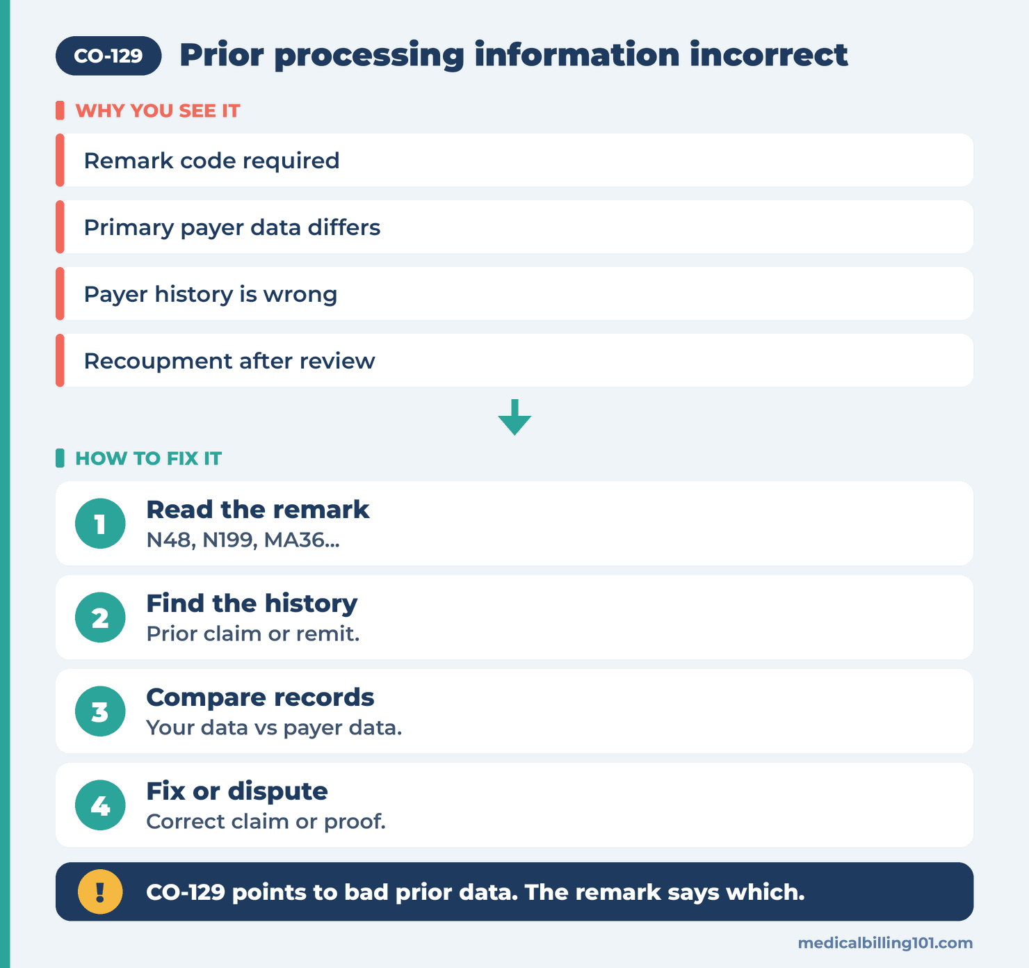 Tracing the earlier processing the payer points to, comparing it with your claim, then correcting, disputing or answering the recoupment