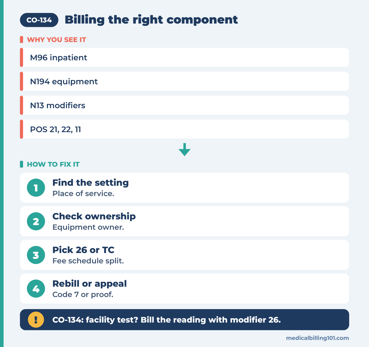 CO-134 Denial Code (CARC 134) 2026: Technical Fees Removed From Charges 2 Working a CO-134 line: find the setting, check equipment ownership, pick 26 or TC, rebill or appeal