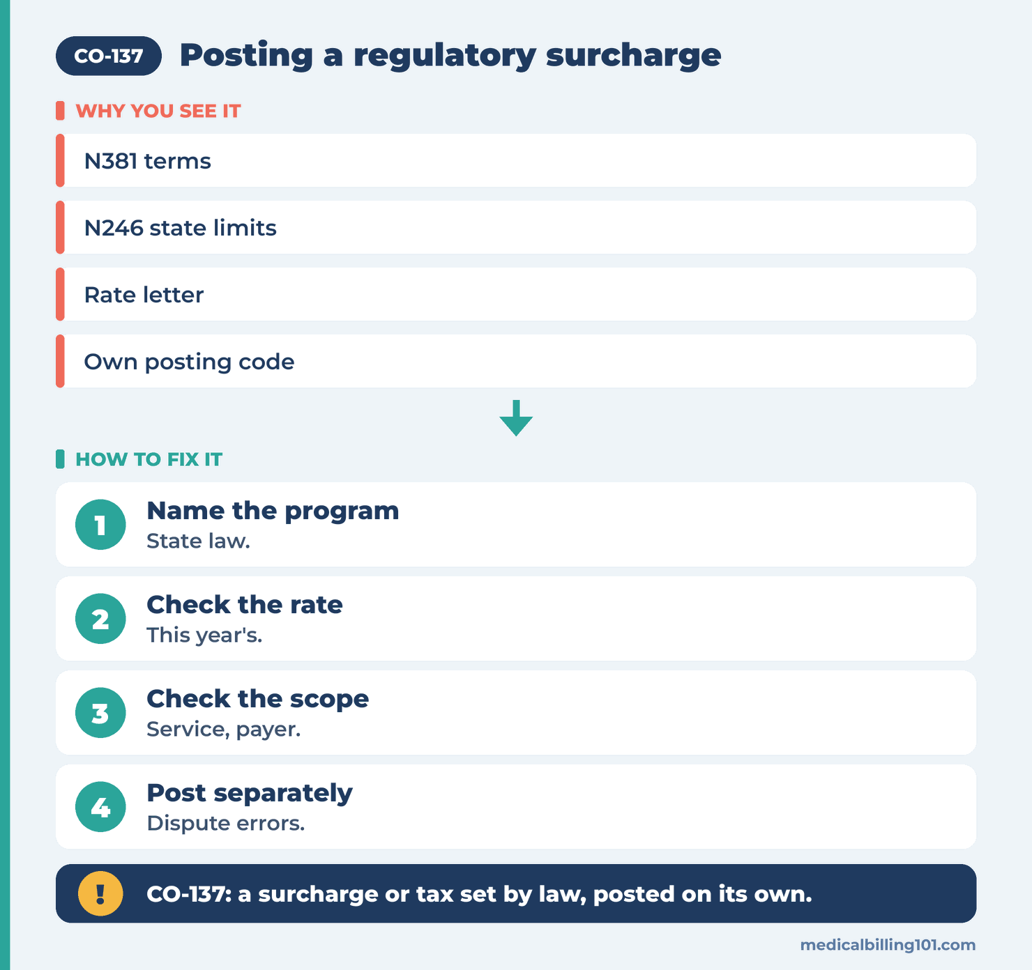 CO-137 Denial Code (CARC 137) 2026: Regulatory Surcharges, Assessments, Allowances or Health Related Taxes 2 Steps for CO-137: name the program, check the rate, check the scope, post separately or dispute