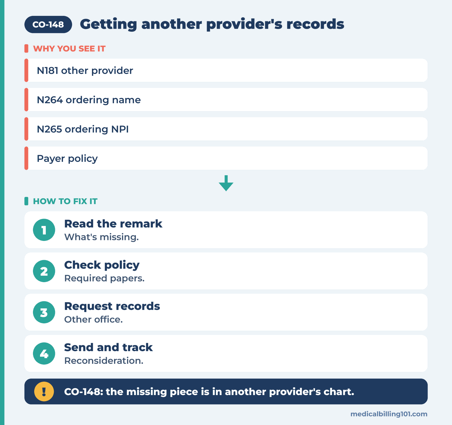 Clearing CO-148: read the remark, check the policy, request records from the other office, send and track