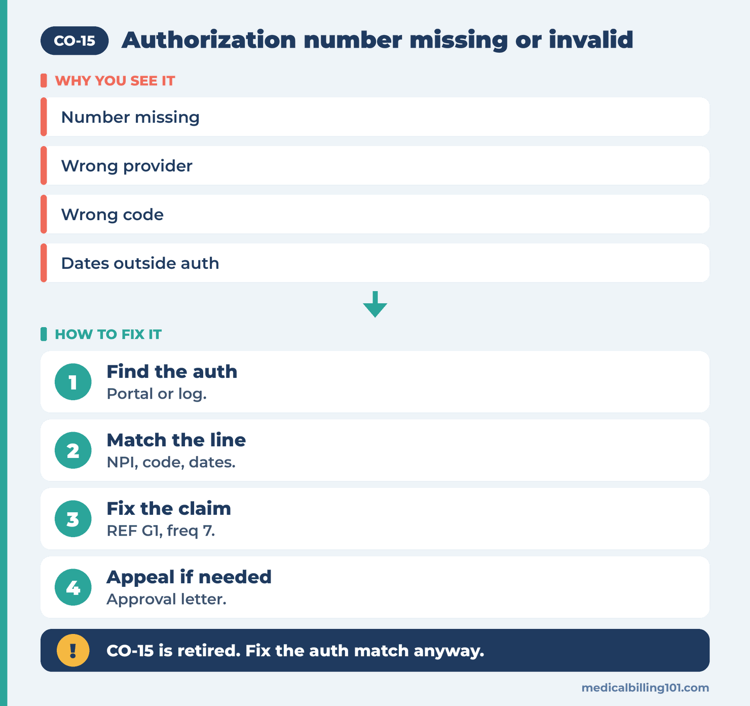 CO-15 Denial Code (CARC 15) 2026: Invalid Authorization Number, a Retired Code 2 Clearing an old CO-15: find the auth, match it to the line, fix the claim, then appeal if needed