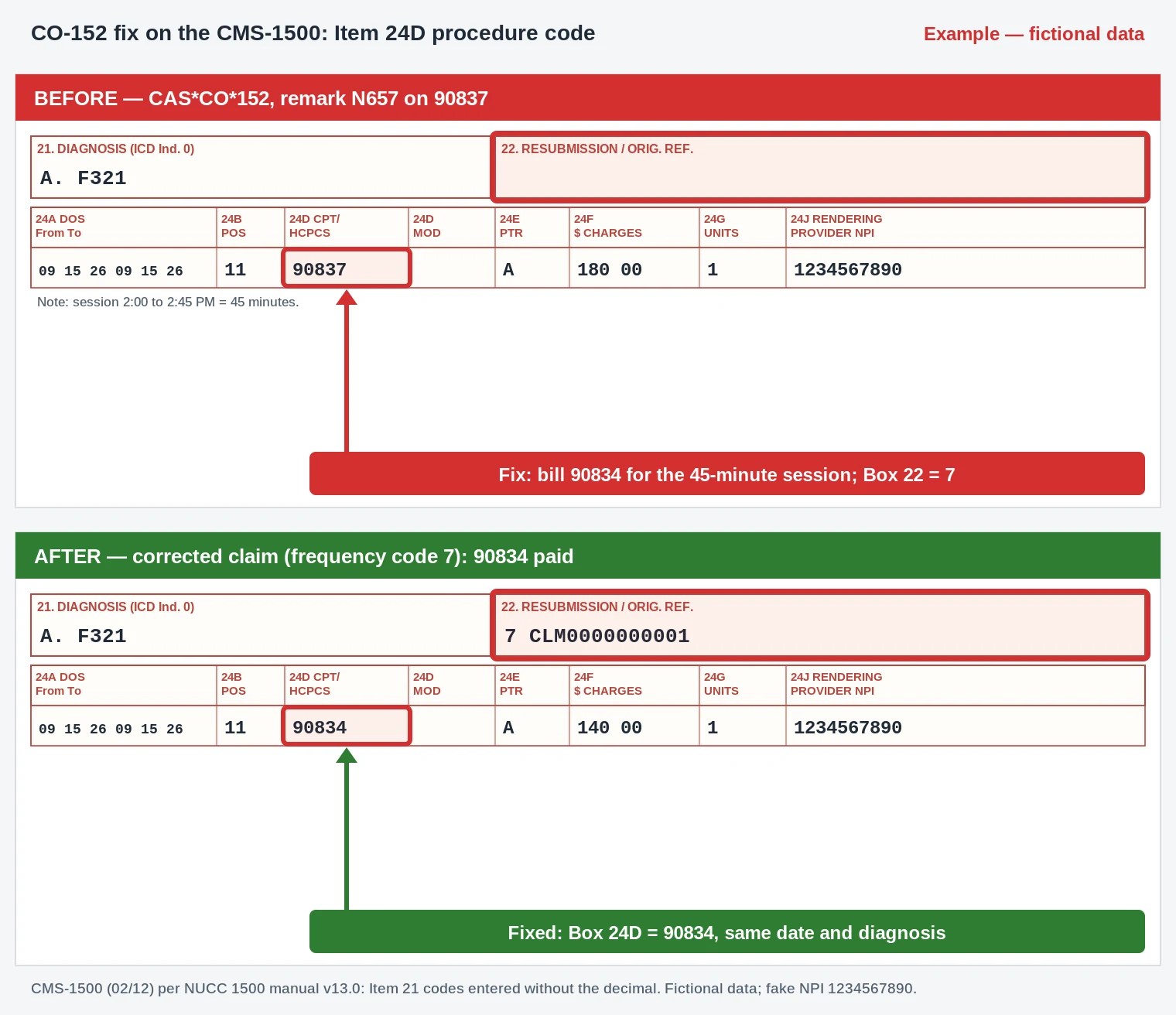 CO-152 Denial Code (CARC 152) 2026: Information Submitted Does Not Support This Length of Service 3 CO-152 CMS-1500 claim form Box 24D changing psychotherapy code 90837 to 90834 for a 45-minute session