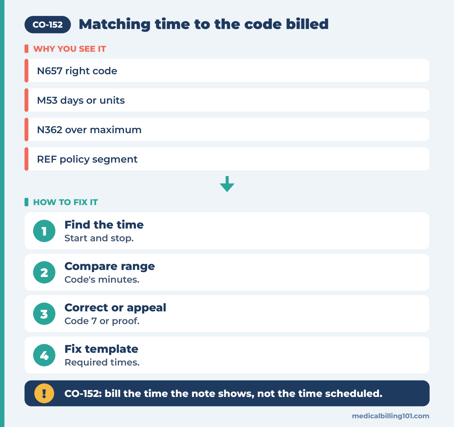 CO-152 Denial Code (CARC 152) 2026: Information Submitted Does Not Support This Length of Service 2 Fixing CO-152: find the documented time, compare it to the code range, correct or appeal, fix the template
