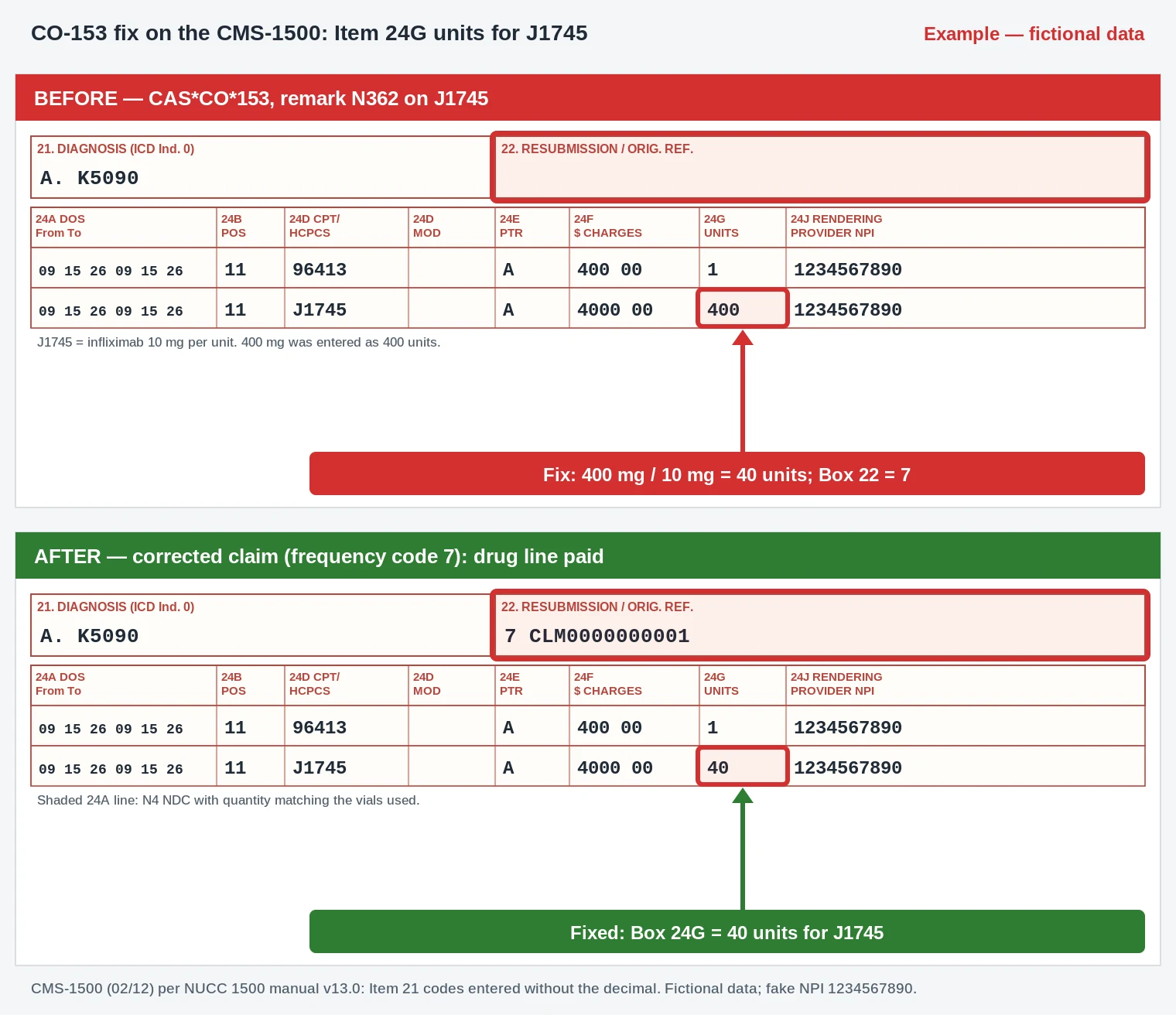 CO-153 CMS-1500 claim form Box 24G for J1745 infliximab with 400 units corrected to 40