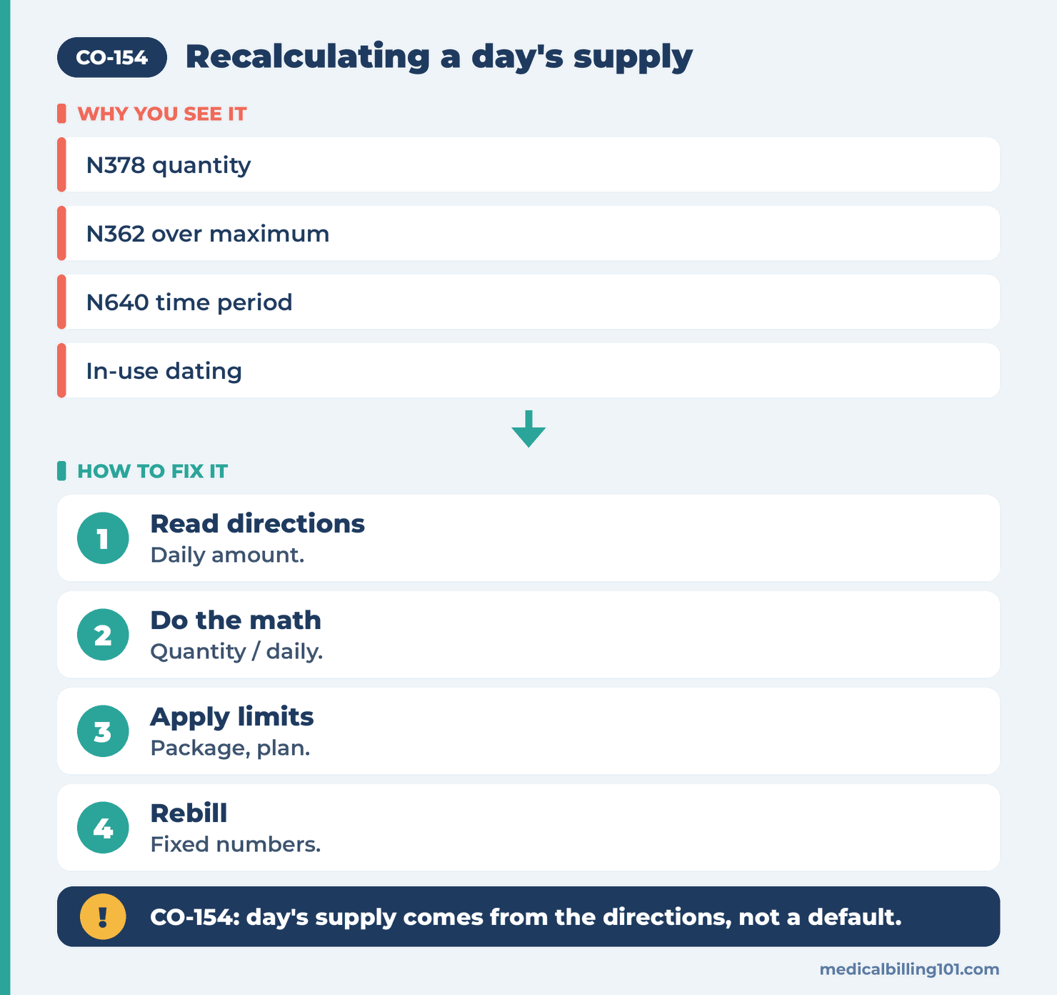 Recalculating for CO-154: read the directions, do the math, apply package and plan limits, rebill