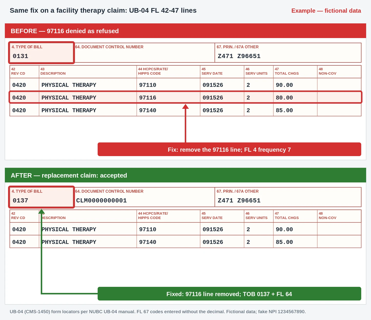 CO-155 UB-04 claim form revenue code 0420 therapy lines with the 97116 line removed and type of bill 0137