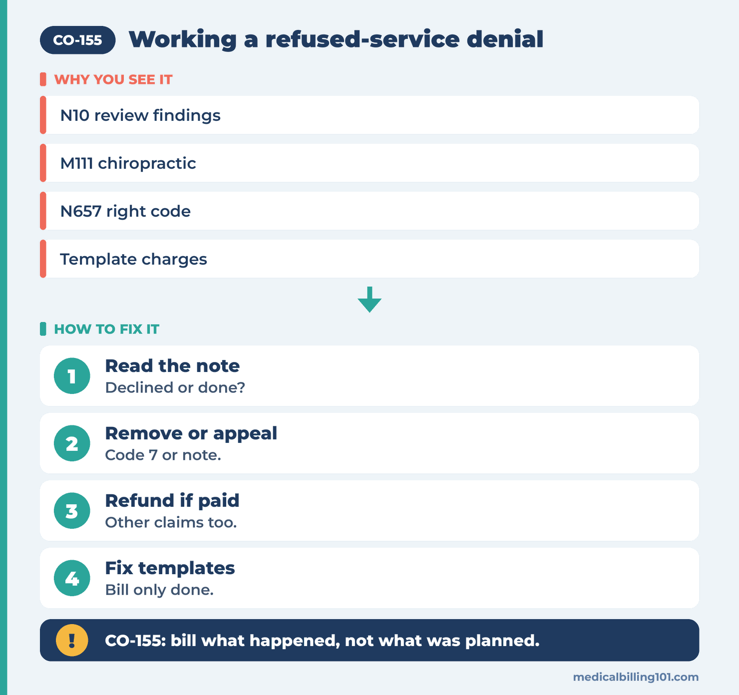 Handling CO-155: read the note, remove the line or appeal, refund any payment, fix the template