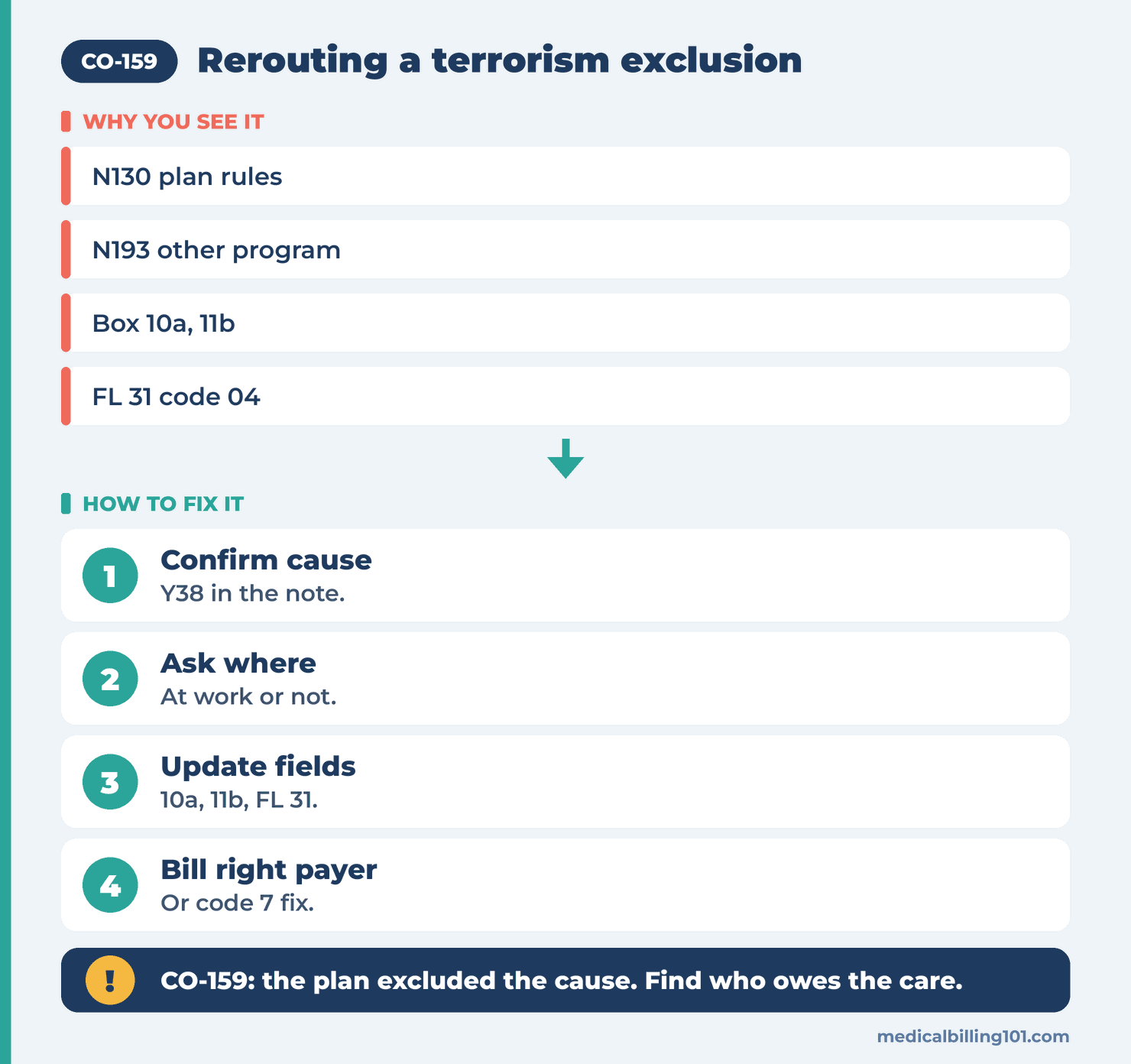 CO-159 Denial Code (CARC 159) 2026: Service Provided as a Result of Terrorism 2 Rerouting a CO-159 claim: confirm the cause, ask if it was at work, update fields, bill the right payer