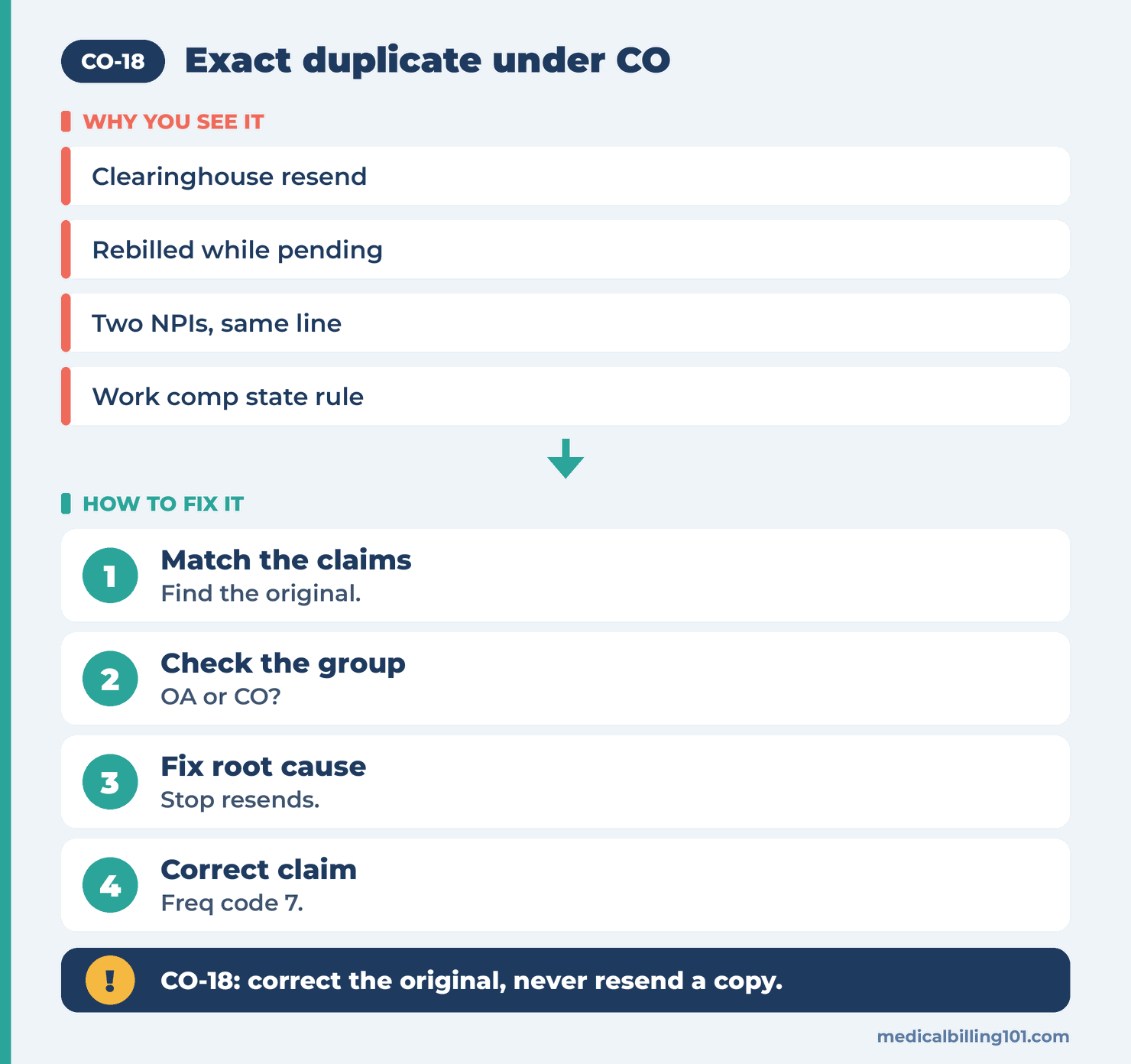 Four moves after a CO-18 line: match the claims, check the group, fix the root cause, then correct