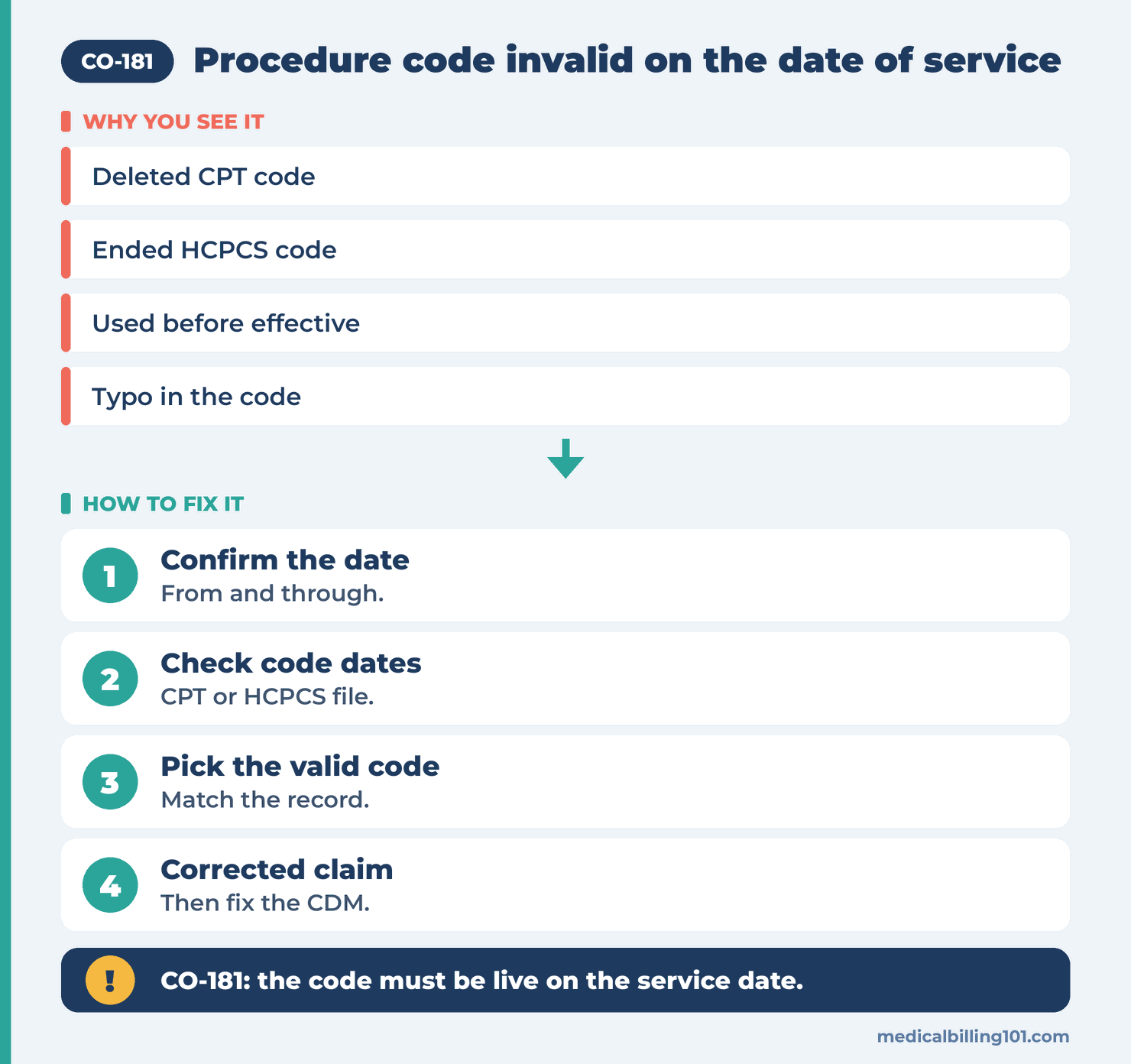 CO-181 repair path: confirm service date, check the code's effective dates, recode, then rebill