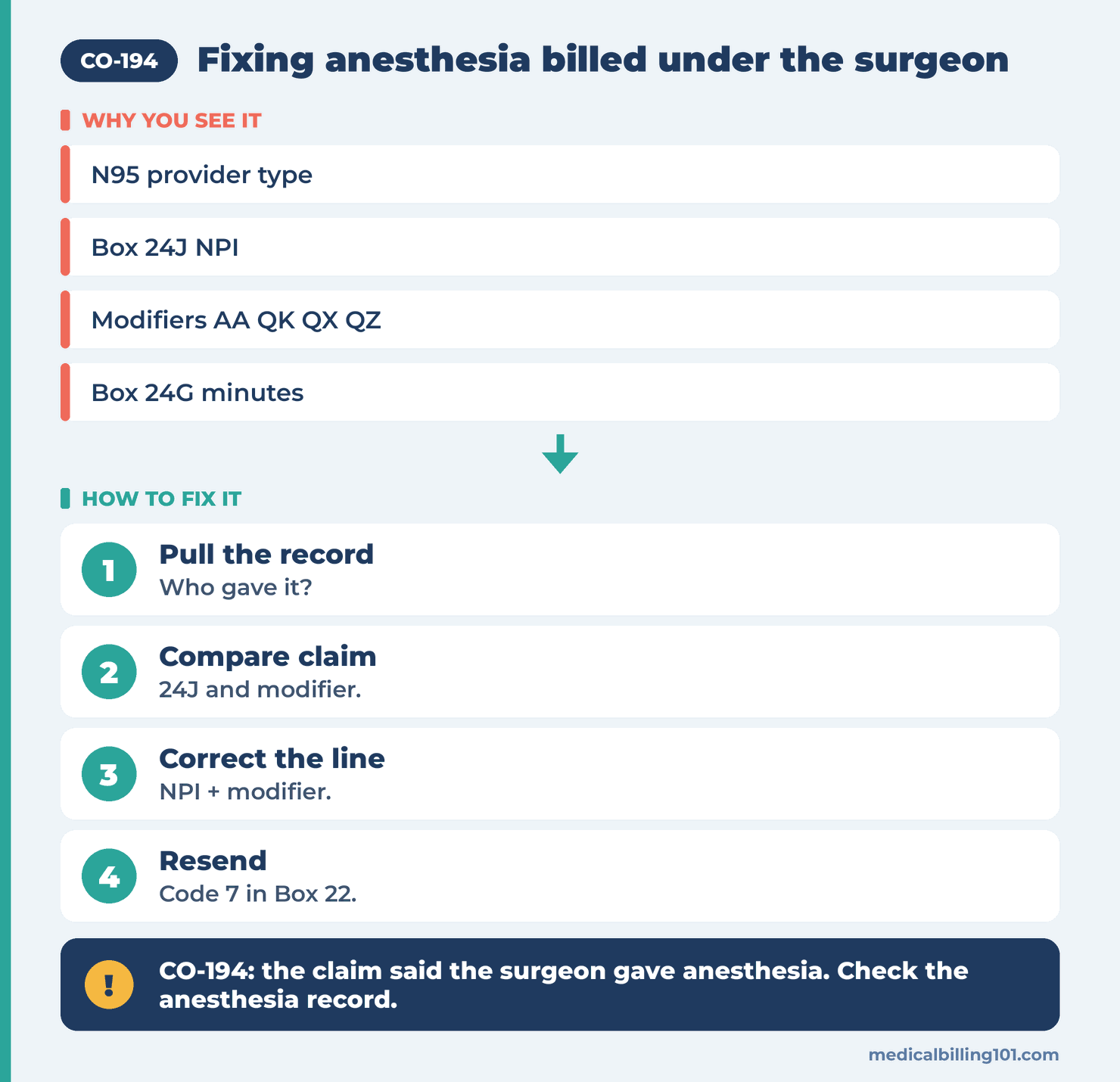 Anesthesia line correction: pull the anesthesia record, compare Box 24J and modifier, correct, resend