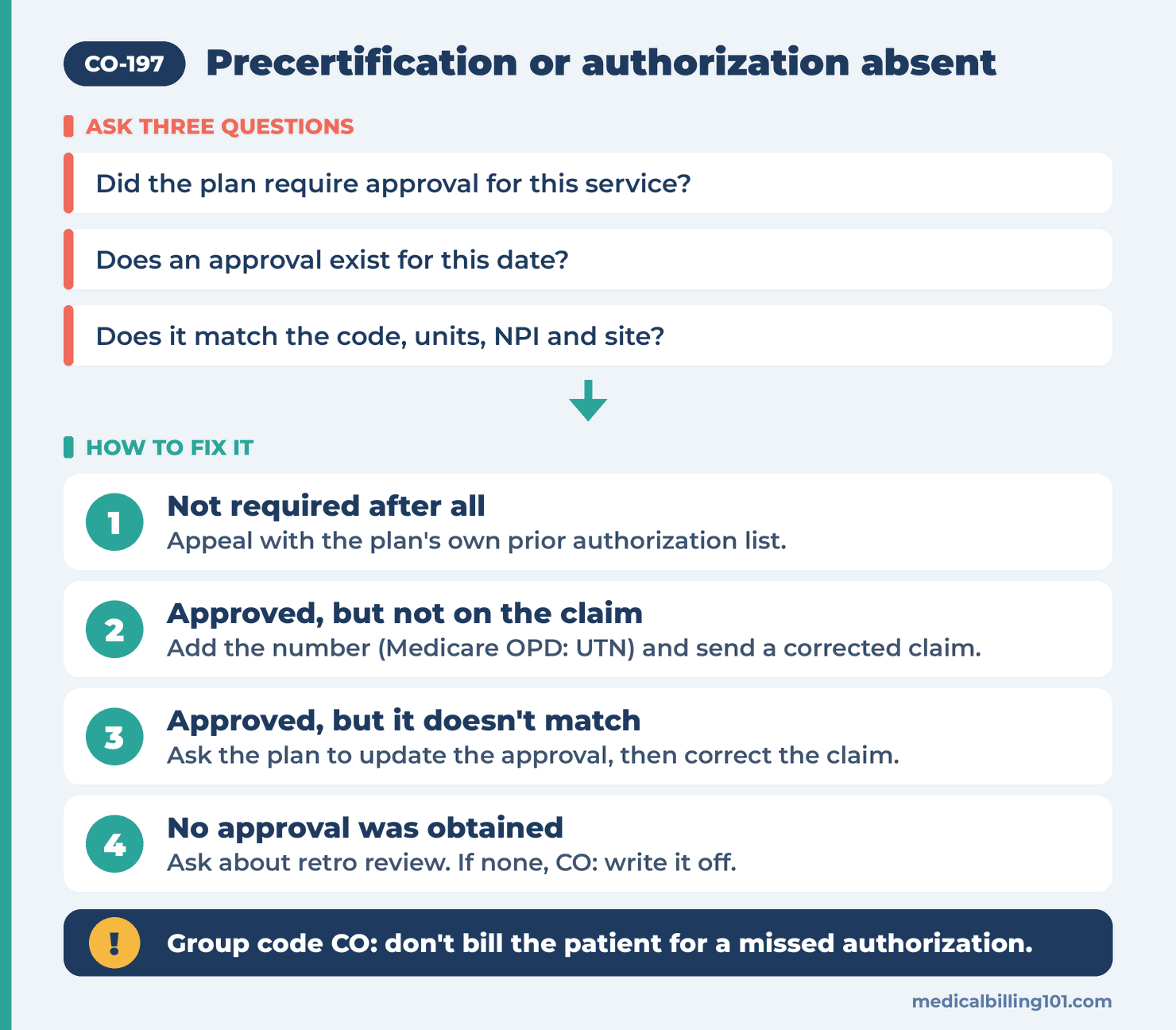 CO-197 diagram: was authorization required, does an approval exist, does it match the claim, and whether to correct, request a retro review, appeal or write off
