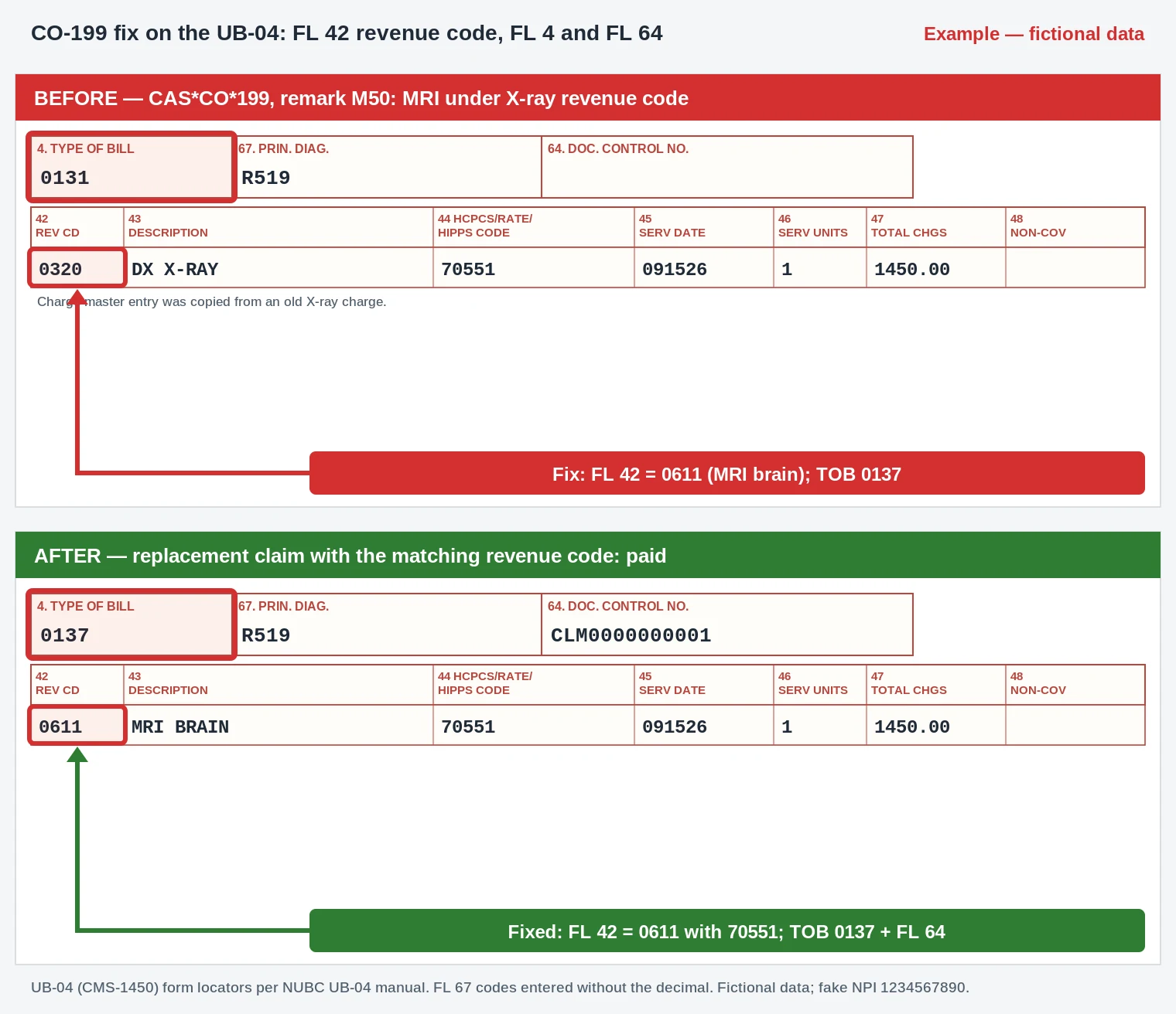 CO-199 UB-04 claim form changing FL 42 revenue code 0320 to 0611 for brain MRI 70551