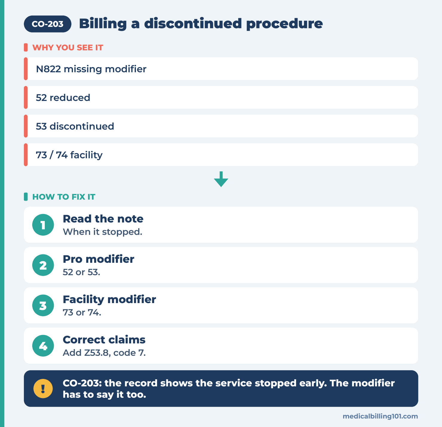 Discontinued procedure coding: read the note, pick 52 or 53, pick 73 or 74, send corrected claims
