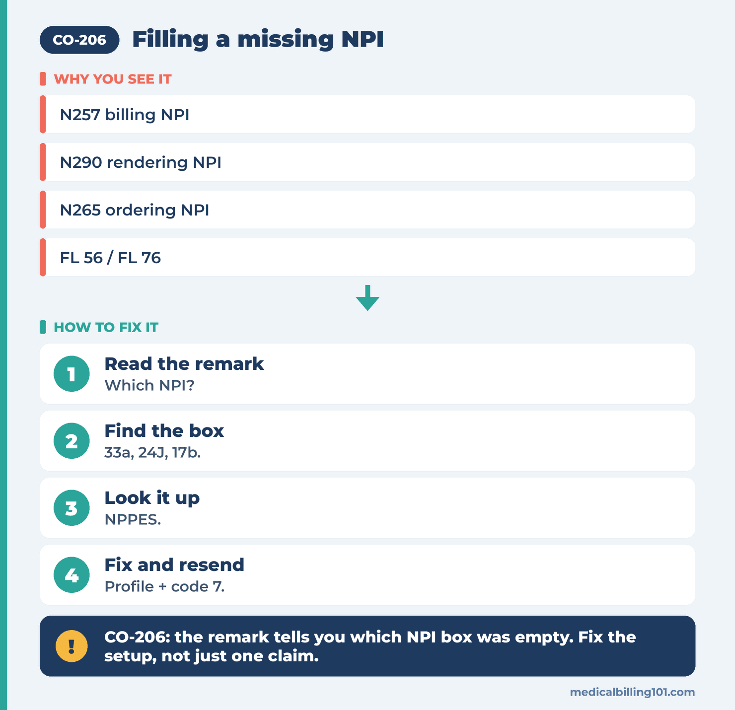 CO-206 Denial Code (CARC 206) 2026: NPI Missing on the Claim 2 Missing NPI workflow: read the remark, find the blank box, look up NPPES, fix the profile and resend