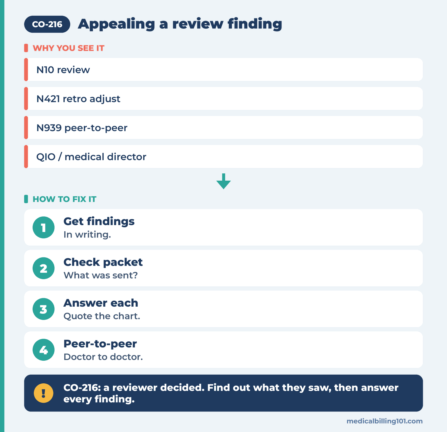 CO-216 Denial Code (CARC 216) 2026: Denied on Review Findings 2 Review finding appeal steps: get the findings, check the records packet, answer each point, ask for peer-to-peer