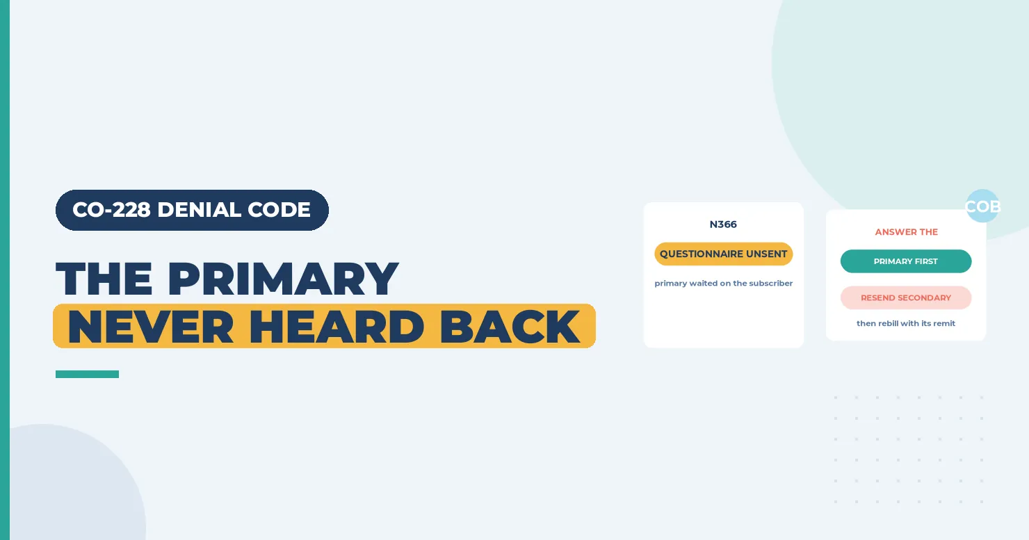 CO-228 Denial Code (CARC 228) 2026: Previous Payer Never Got Its Info 1 The primary never heard back banner with an N366 questionnaire card and an answer the primary first card