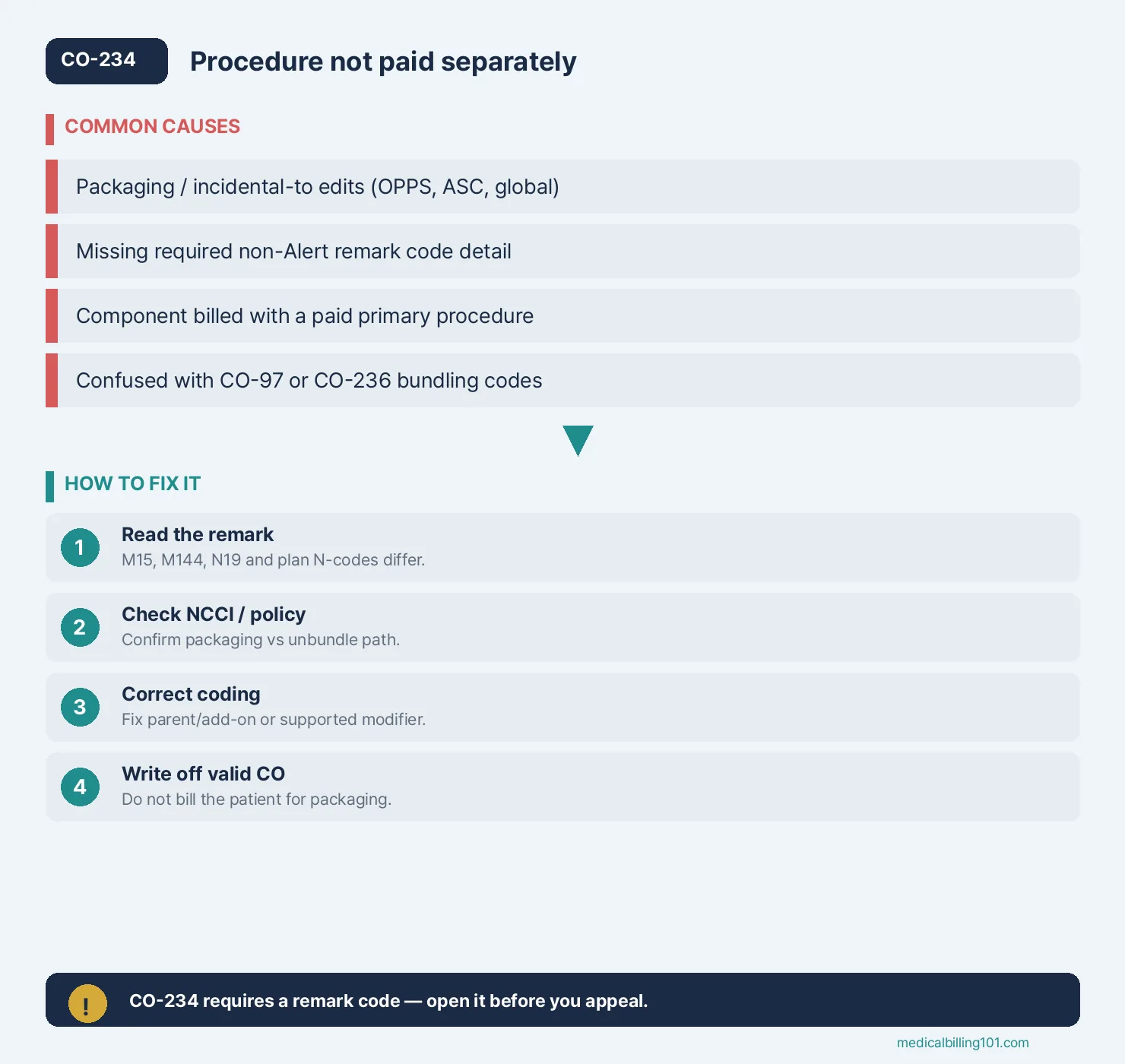 CO-234 Denial Code: Procedure Not Paid Separately 2 Bundling denial path: read the required remark code, check NCCI or payer rules, then unbundle, rebill or write off