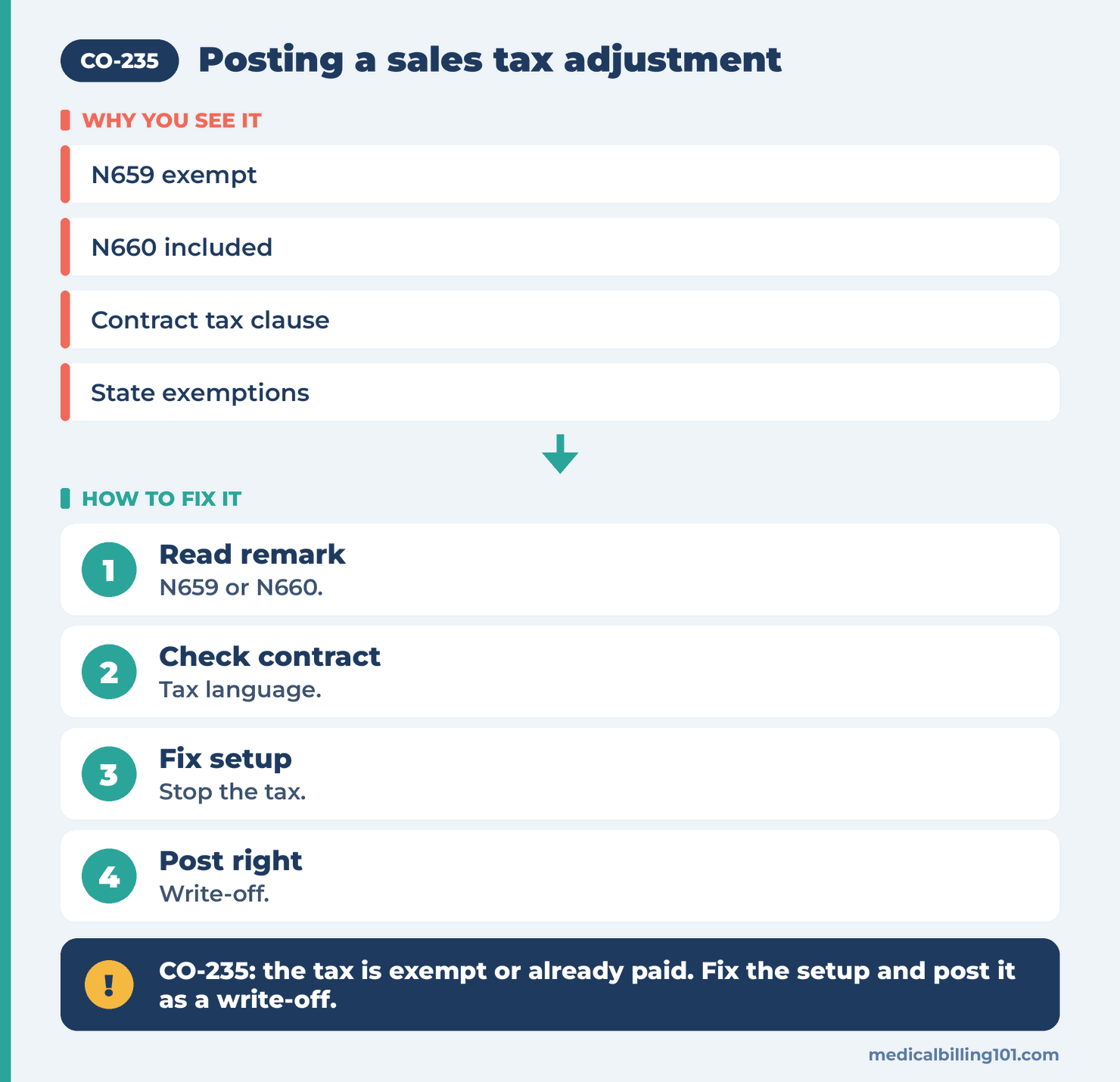 Sales tax adjustment steps: read the remark, check the contract, fix the tax setup, post as a write-off