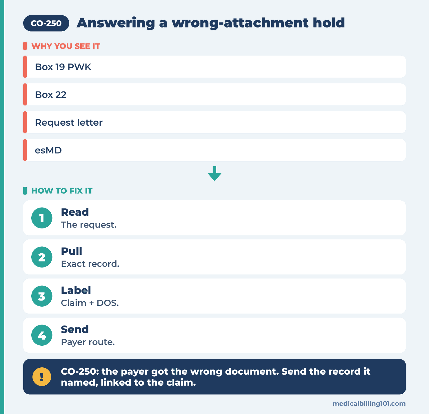 CO-250 Denial Code (CARC 250) 2026: Wrong Attachment Received 2 Wrong attachment steps: read the request letter, pull the exact record, label it, send by the payer route