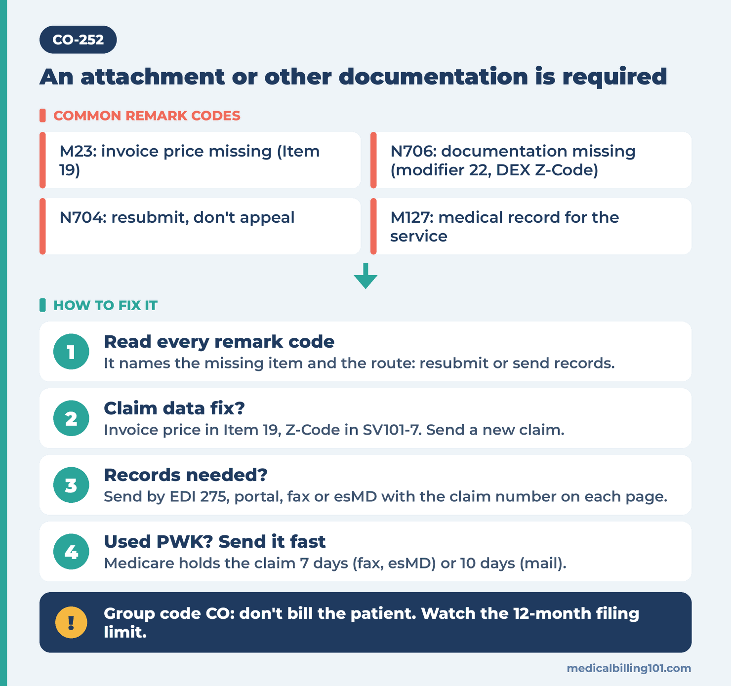 CO-252 Denial Code: An Attachment or Other Documentation Is Required 2 Remark codes M23, N706 and N704 with PWK timeframes, and what to send or resubmit