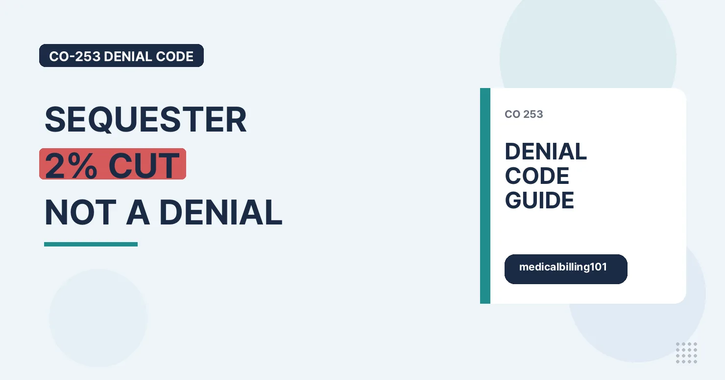 CO-253 Denial Code: Sequestration Reduction in Federal Payment 1 Denial code guide card for CO-253 beside the headline "Sequester 2% cut not a denial"