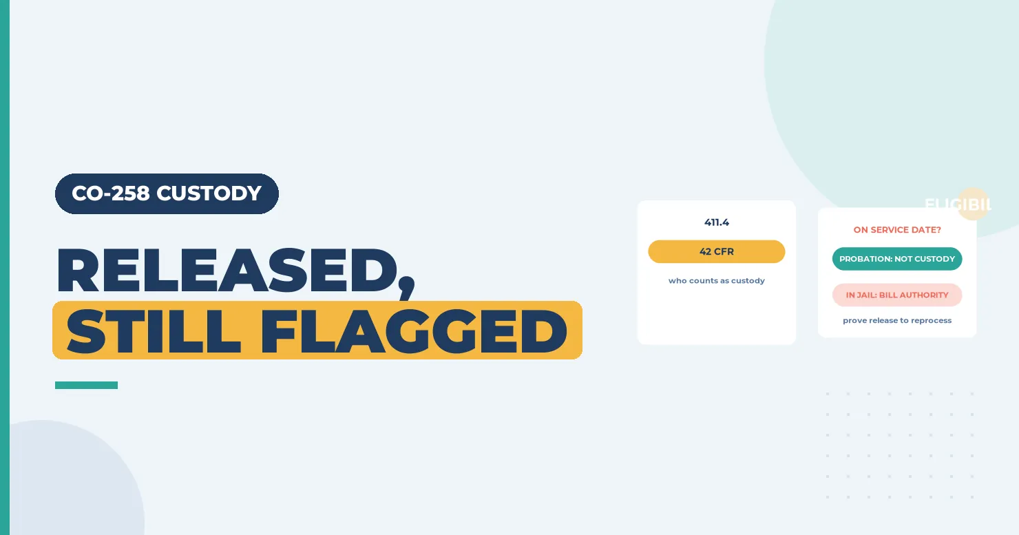 Released still flagged headline with a 42 CFR 411.4 card and a probation versus in jail card
