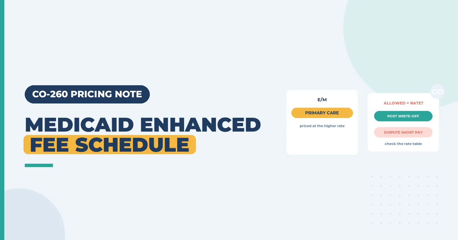 CO-260 Denial Code (CARC 260) 2026: Medicaid ACA Enhanced Fee Schedule 1 Medicaid enhanced primary care rate banner with an E/M pricing card and an allowed amount check card