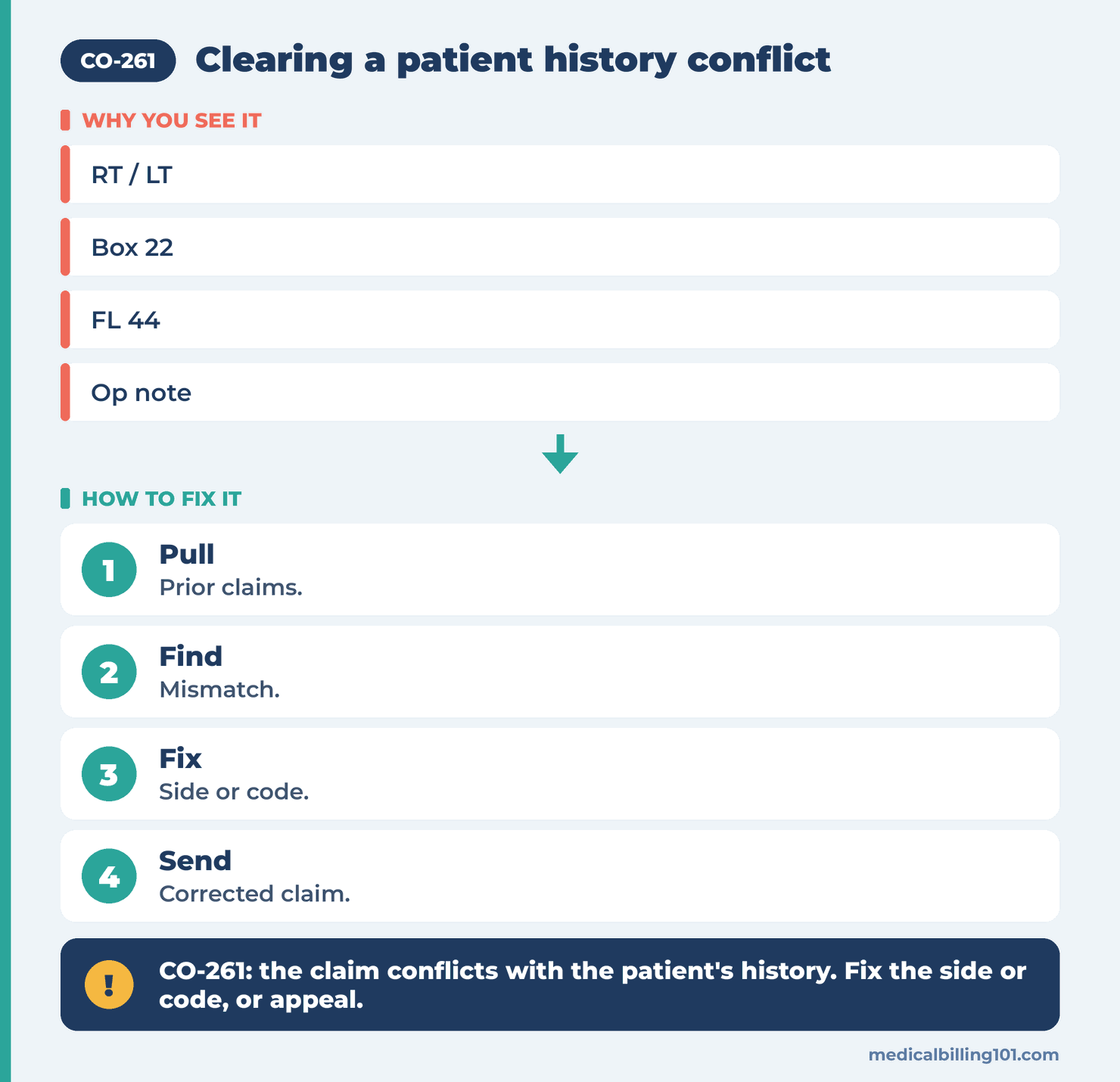 CO-261 Denial Code (CARC 261) 2026: Inconsistent With Patient History 2 History conflict steps: pull prior claims, find the mismatch, fix the side or code, send a corrected claim