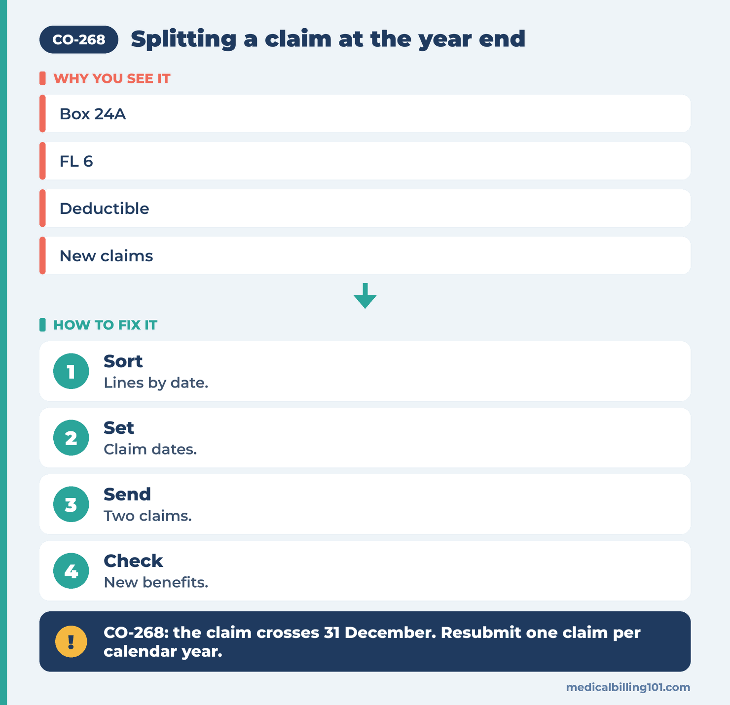 CO-268 Denial Code (CARC 268) 2026: One Claim per Calendar Year 2 Year end split steps: sort lines by date, set claim dates, send two new claims, check new year benefits