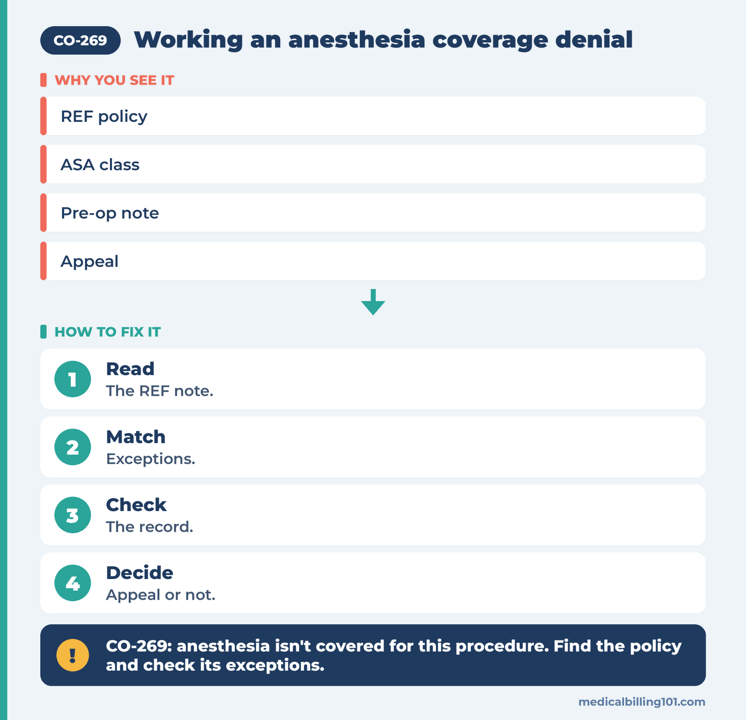 CO-269 Denial Code (CARC 269) 2026: Anesthesia Not Covered for the Service 2 Anesthesia denial steps: read the REF policy note, match exceptions, check the record, then appeal or close