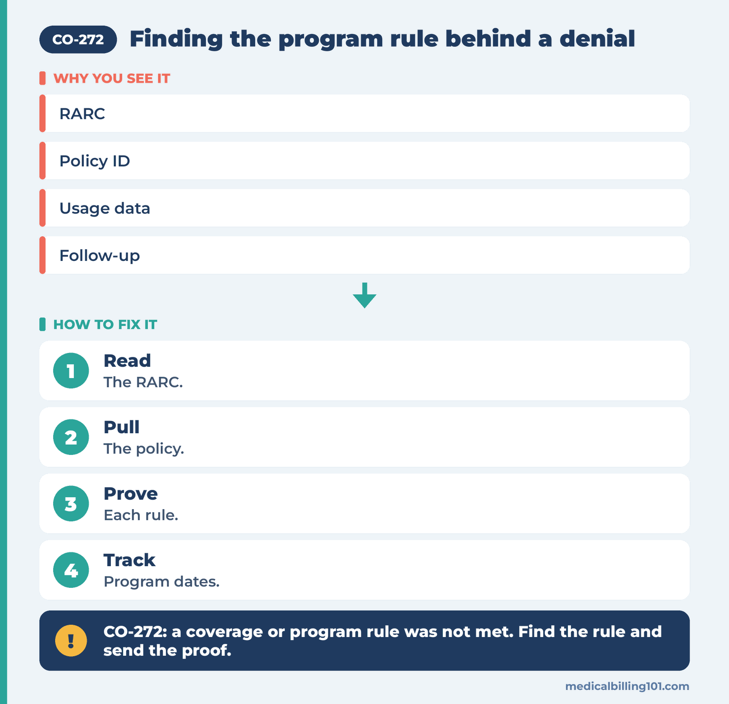 Program rule steps: read the remark code, pull the policy, prove each rule, track program dates