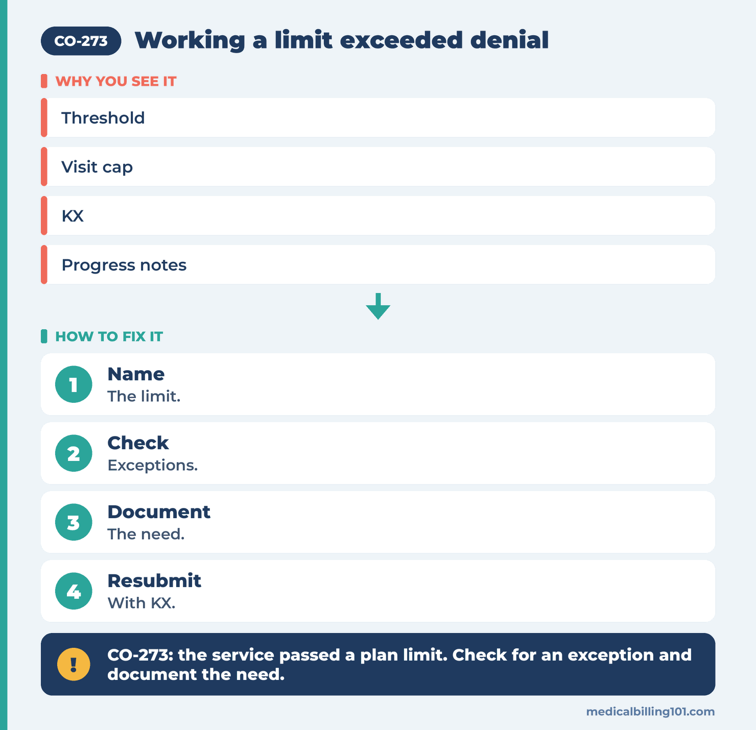 CO-273 Denial Code (CARC 273) 2026: Coverage Guidelines Exceeded 2 Limit exceeded steps: name the limit, check for an exception, document the need, resubmit with KX