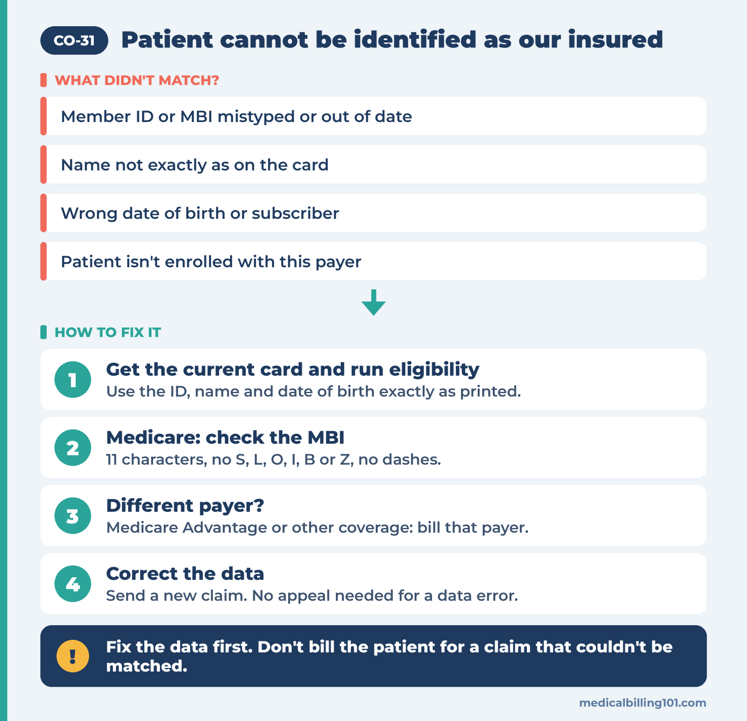CO-31 Denial Code: Patient Cannot Be Identified as Our Insured 2 Member ID, name and date of birth compared against the card and eligibility response before sending a corrected claim