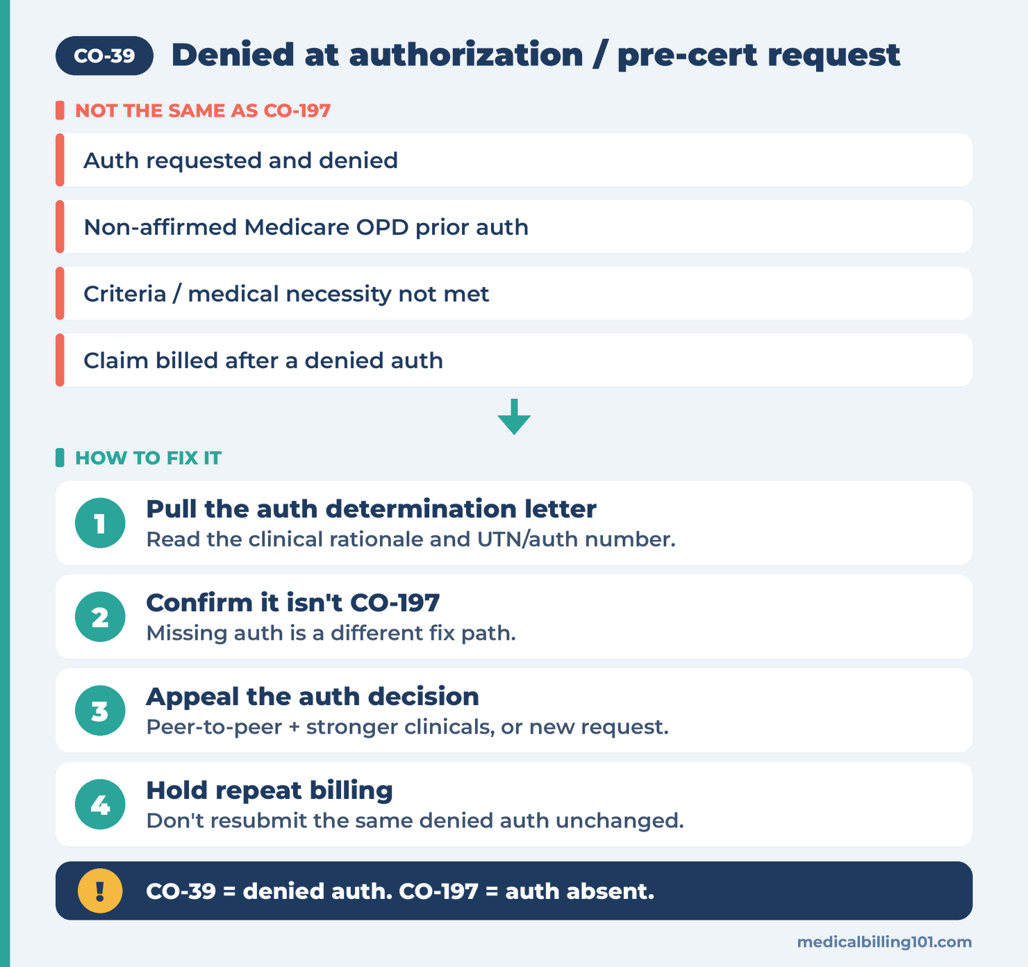 CO-39 Denial Code: Services Denied at Authorization / Pre-Cert Request 2 Options after an authorization denial: appeal with new clinical records, choose a covered alternative or hold billing