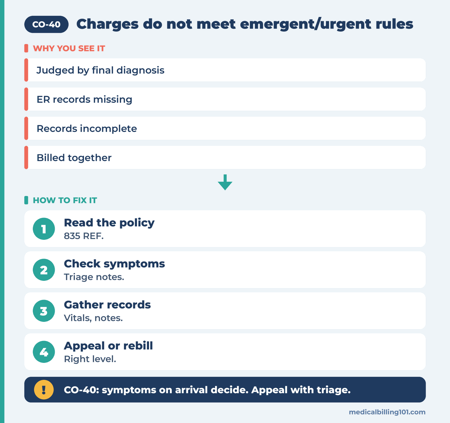Sorting out CO-40: read the policy reference, check the symptoms, gather records, then appeal or rebill