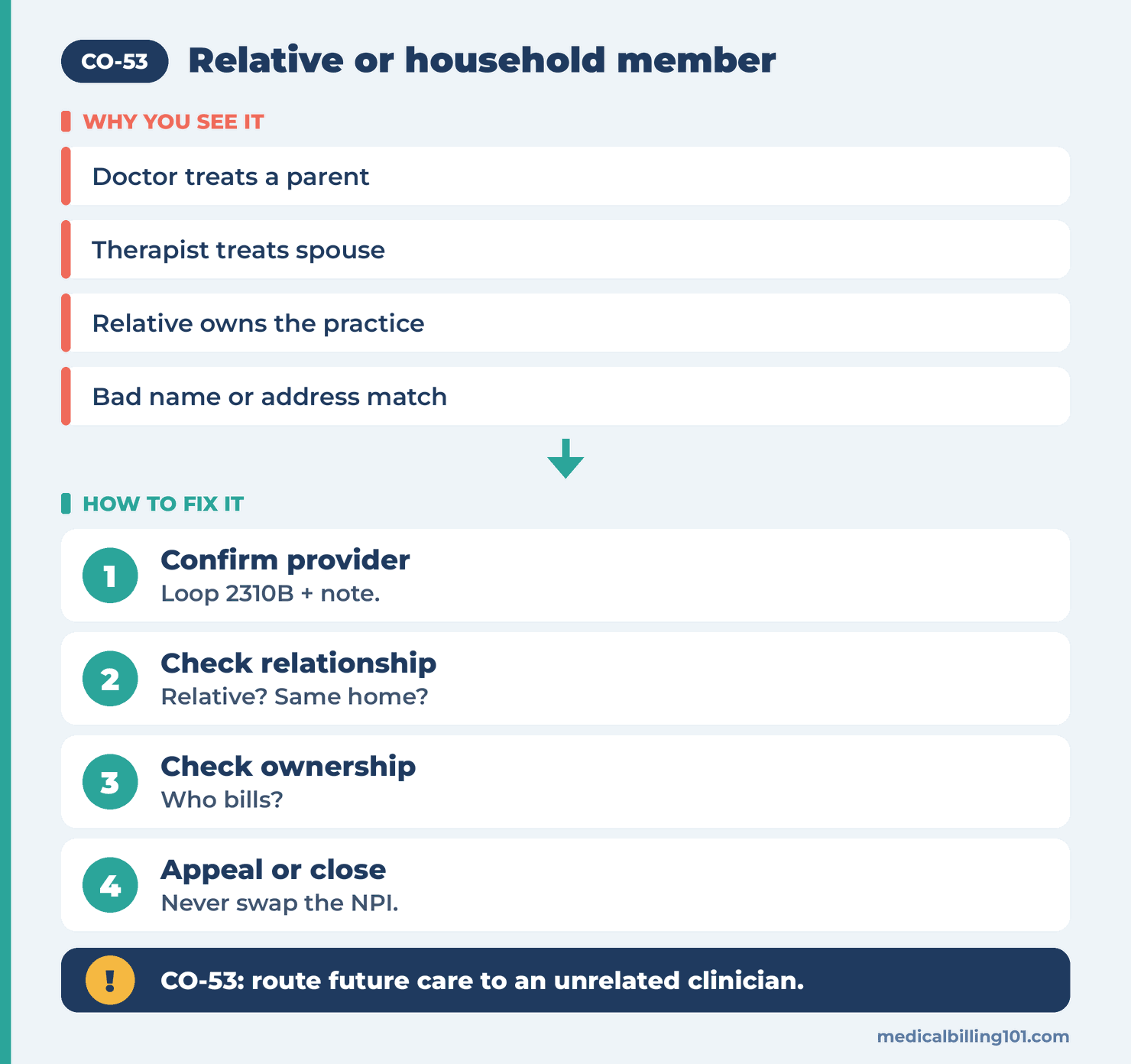 CO-53 Denial Code (CARC 53) 2026: Services by a Relative or Household Member 2 Path for a CO-53 review: confirm the provider, check the relationship and ownership, then appeal or close
