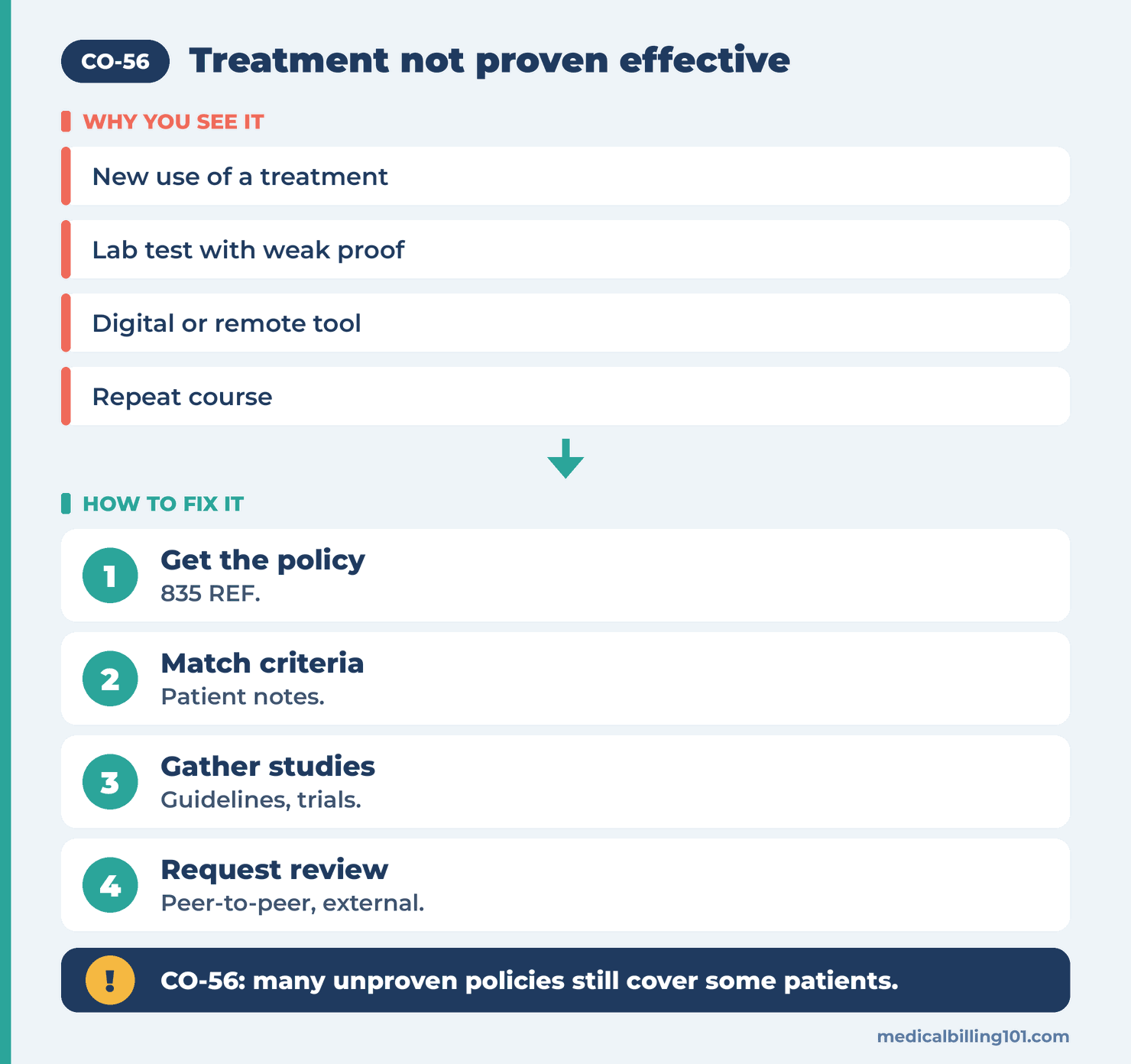 Evidence appeal route: get the medical policy, match the criteria, gather studies, then request review
