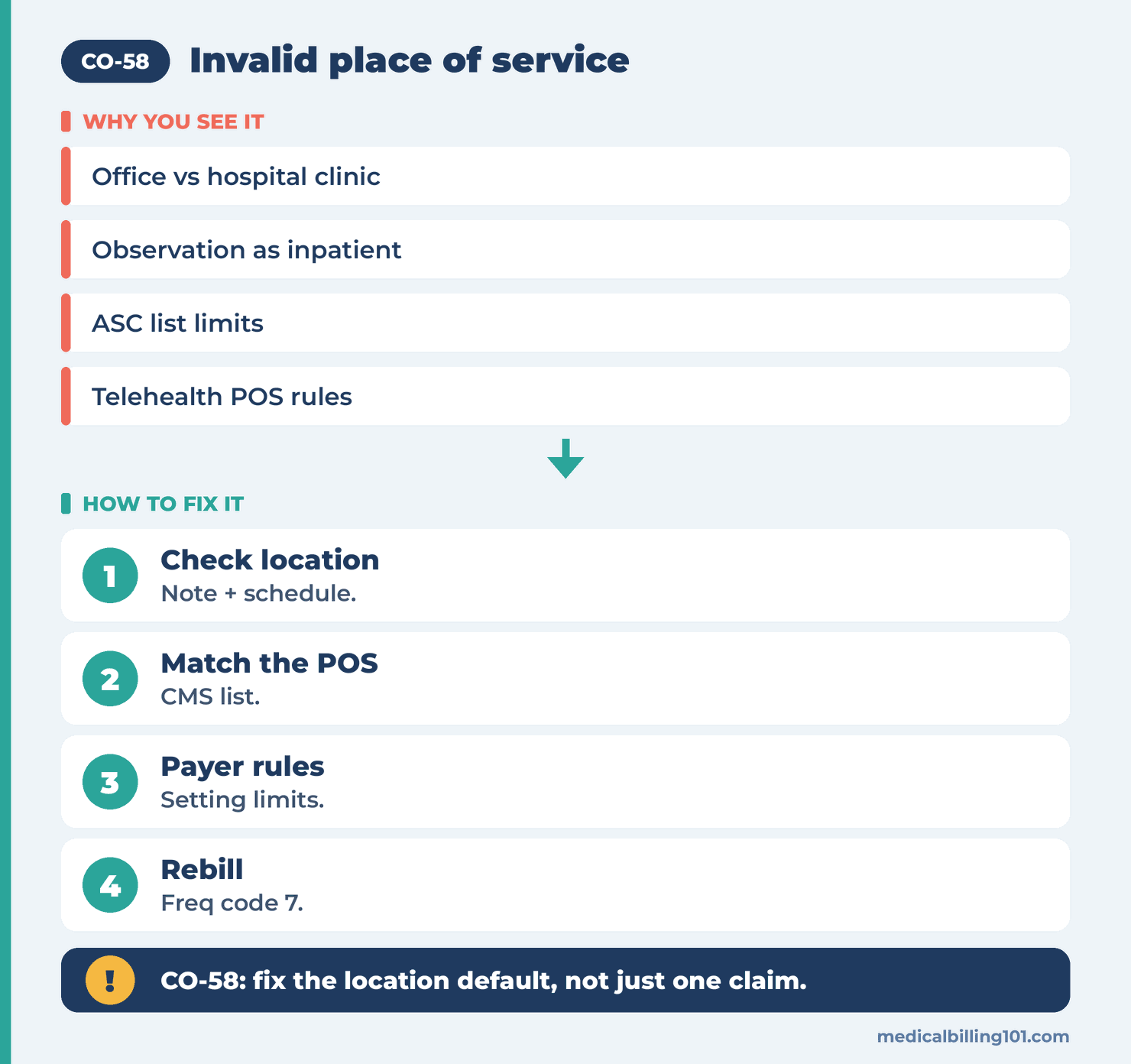 Place of service fix in four steps: check where care happened, match the POS, review payer rules, rebill