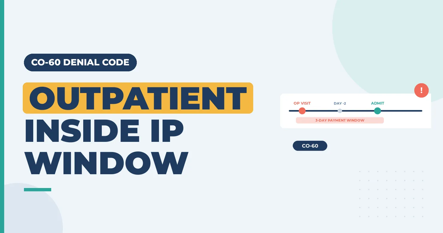 Timeline of an outpatient visit inside an inpatient window, under the headline "Outpatient inside IP window" for CO-60