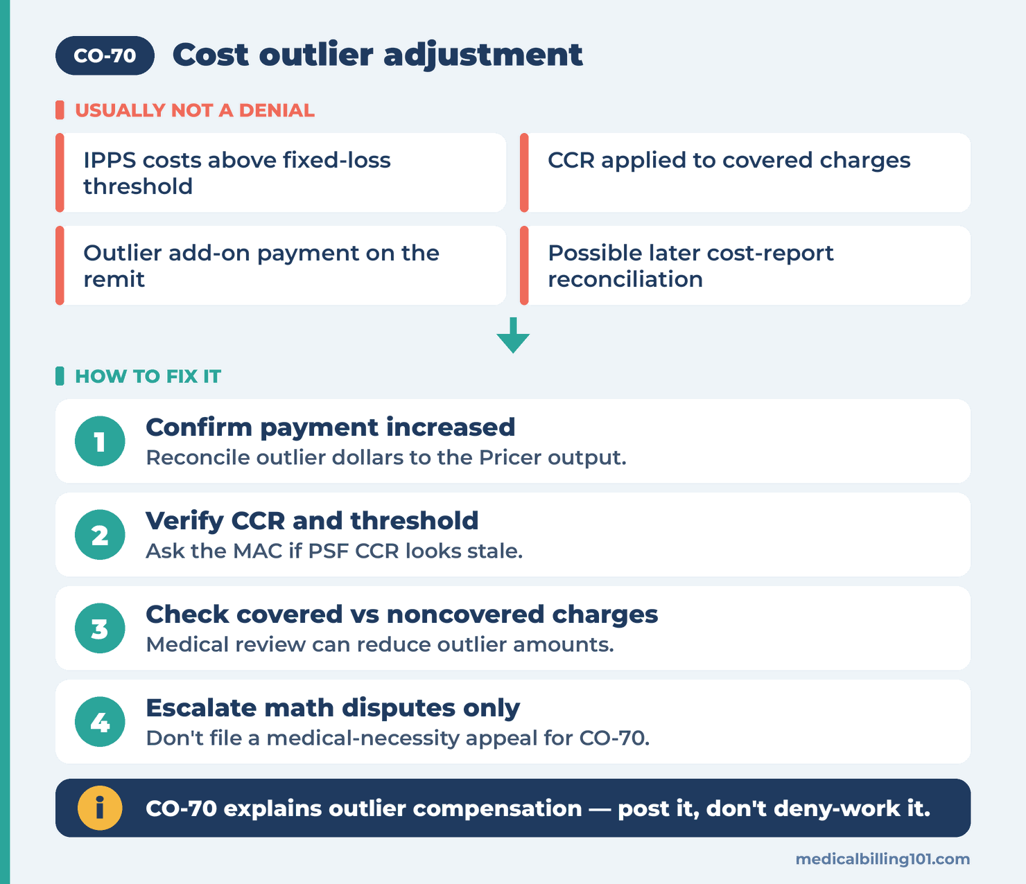 CO-70 Denial Code: Cost Outlier Adjustment 2 Walkthrough of IPPS outlier eligibility, cost-to-charge ratio and threshold math, ending with posting the payment