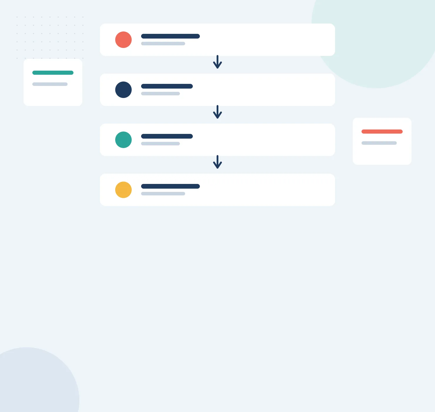 CO-A1 Denial Code: Claim/Service Denied (Remark Required) 2 Simple process chart: four colored steps linked by arrows, plus side notes, for working CO-A1 denials