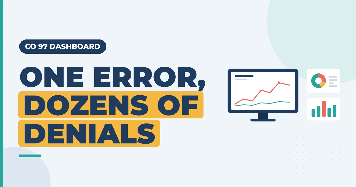 One Error, Dozens of Denials: CO 97 denial tracking dashboard graphic with trend line and charts
